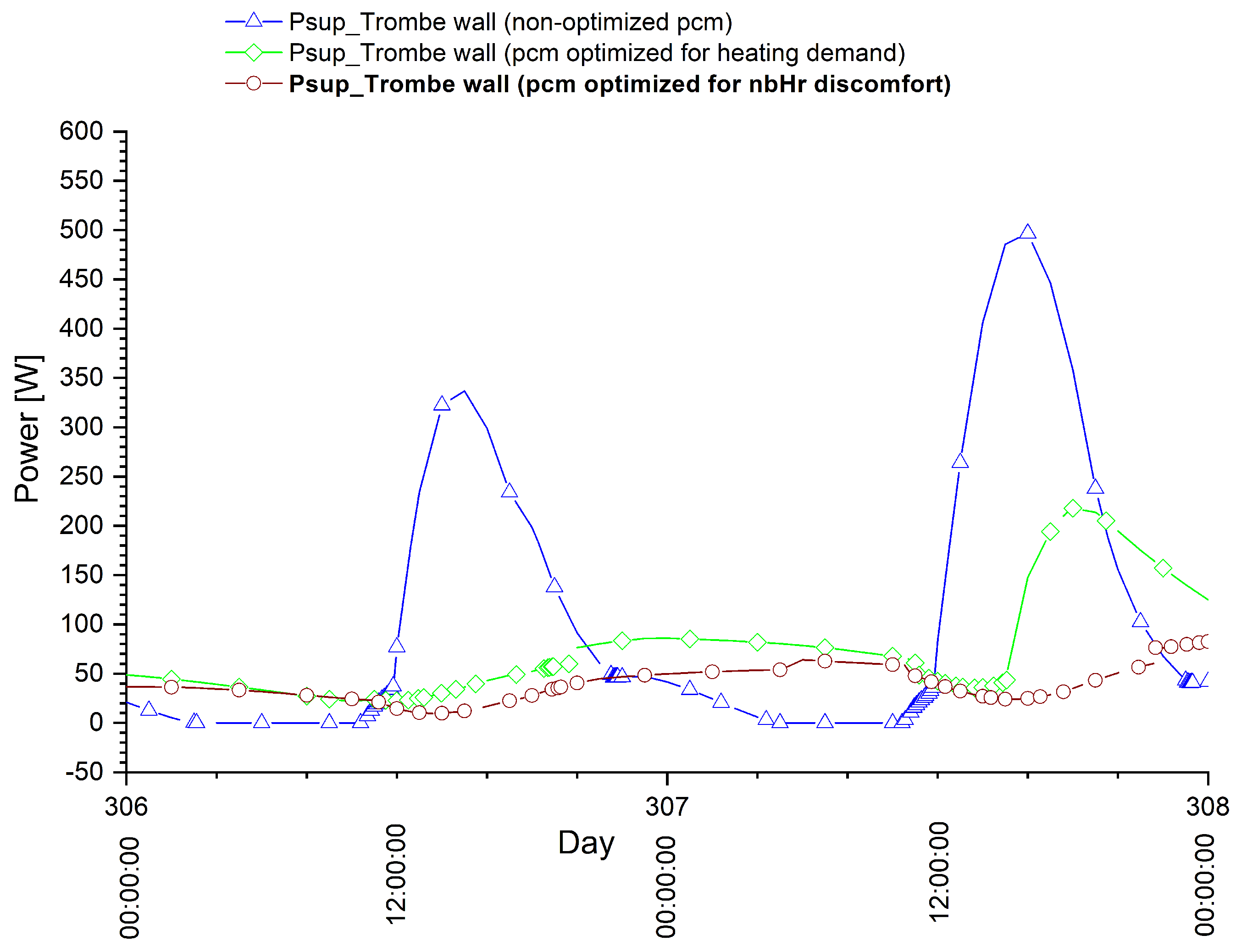 Energies 13 05640 g022