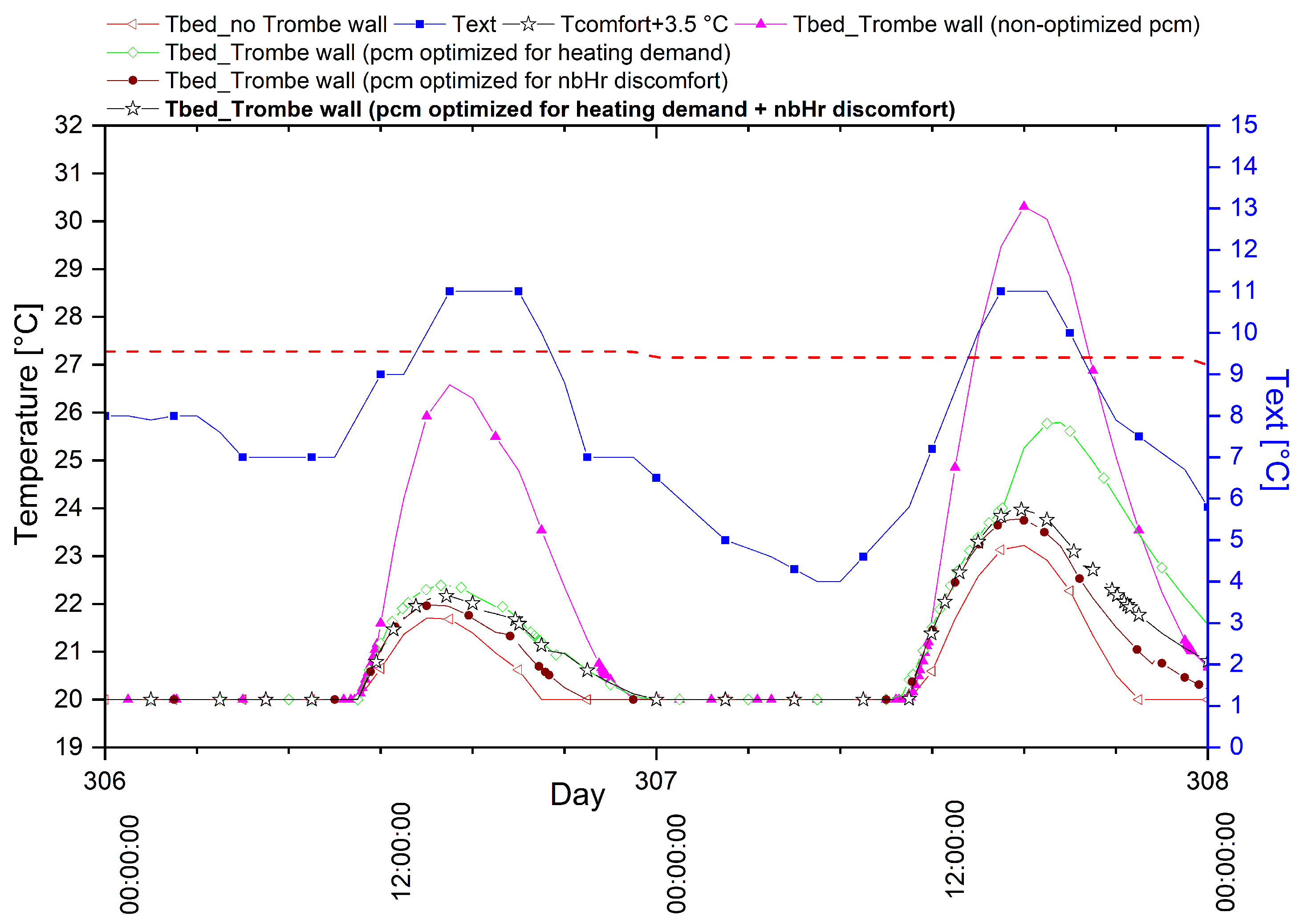 Energies 13 05640 g023