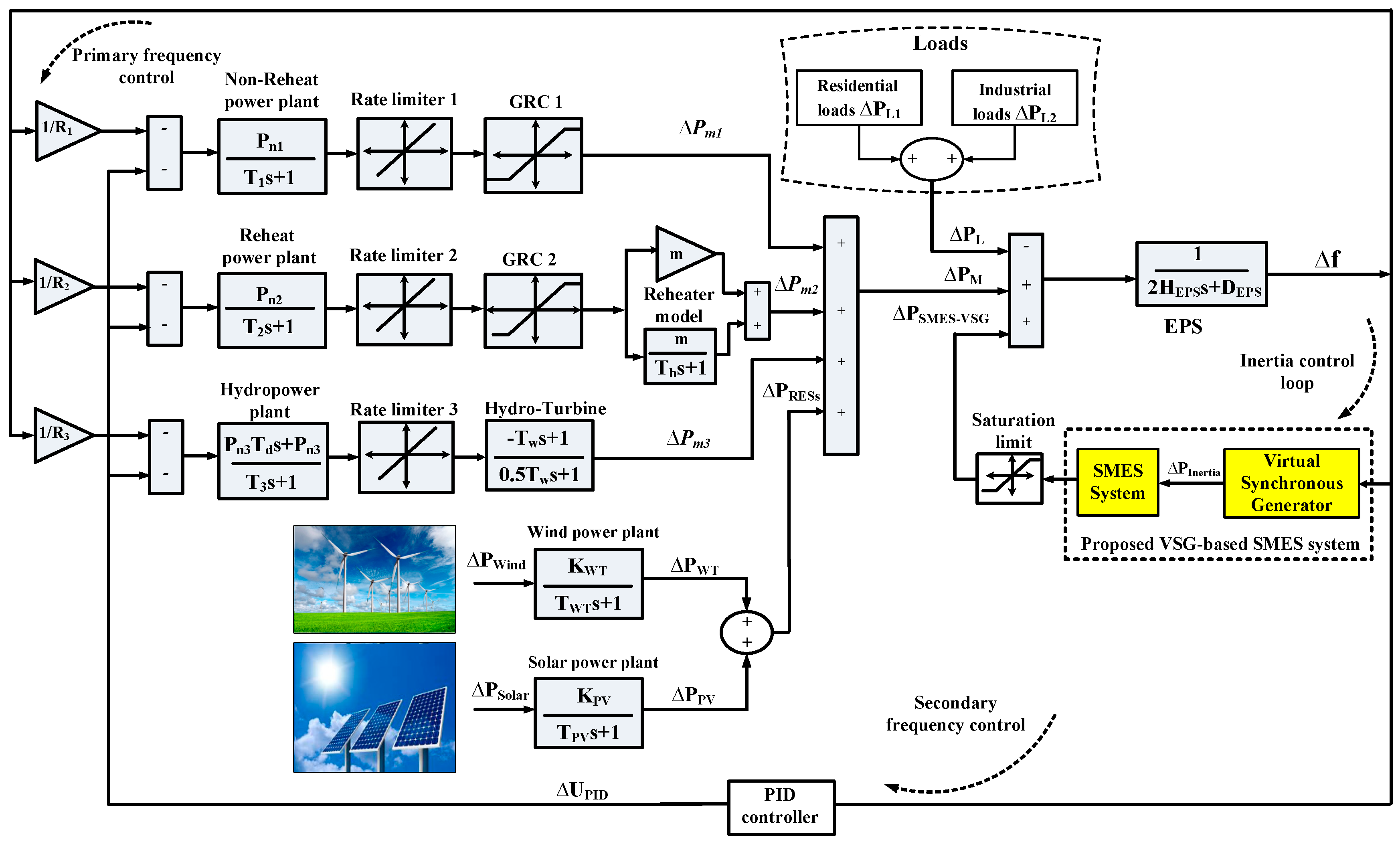 Energies 13 05641 g002