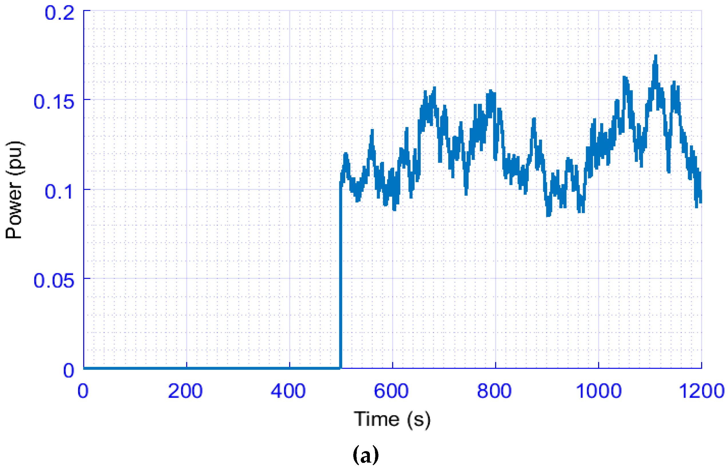 Energies 13 05641 g006a