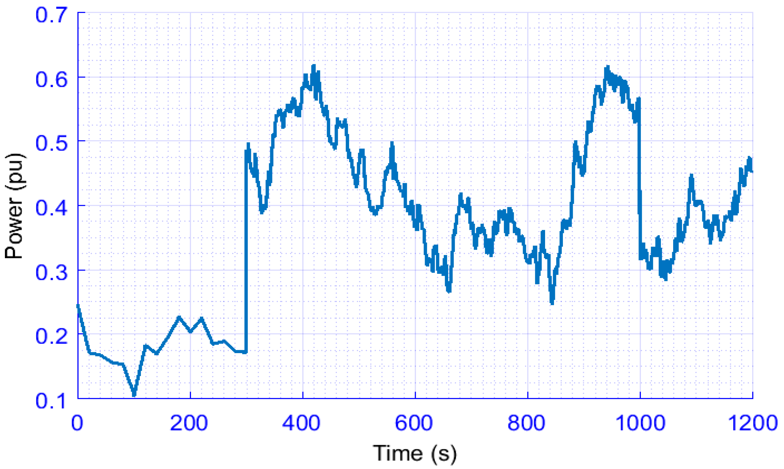 Energies 13 05641 g007