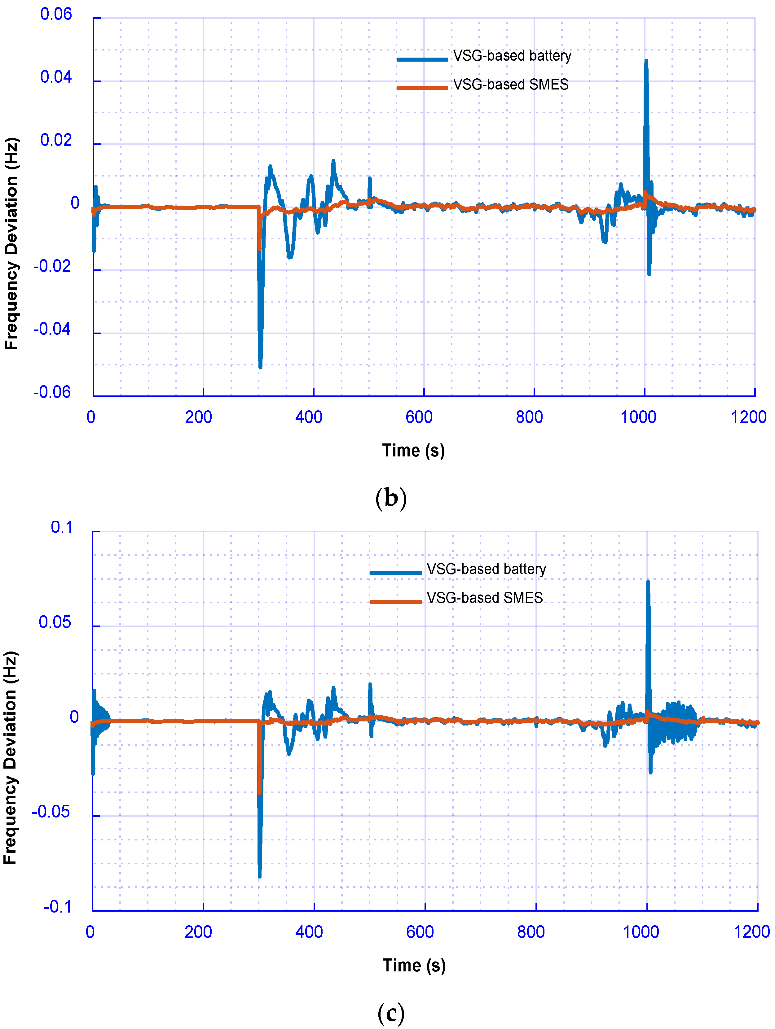Energies 13 05641 g008b