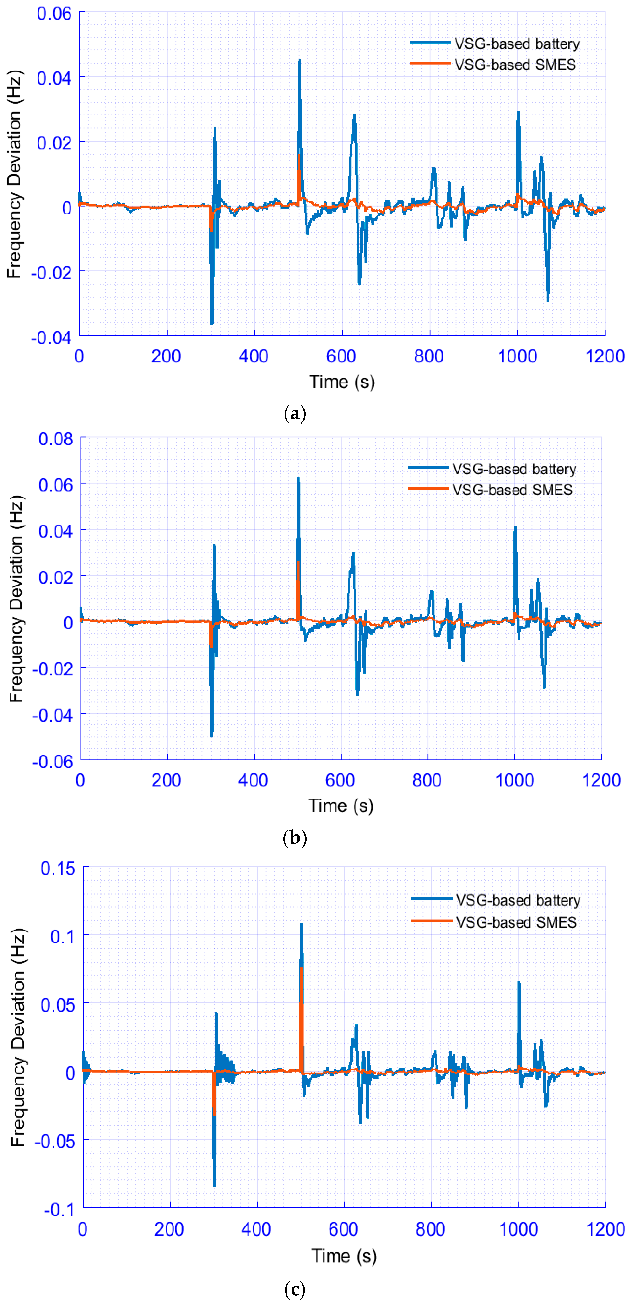 Energies 13 05641 g010