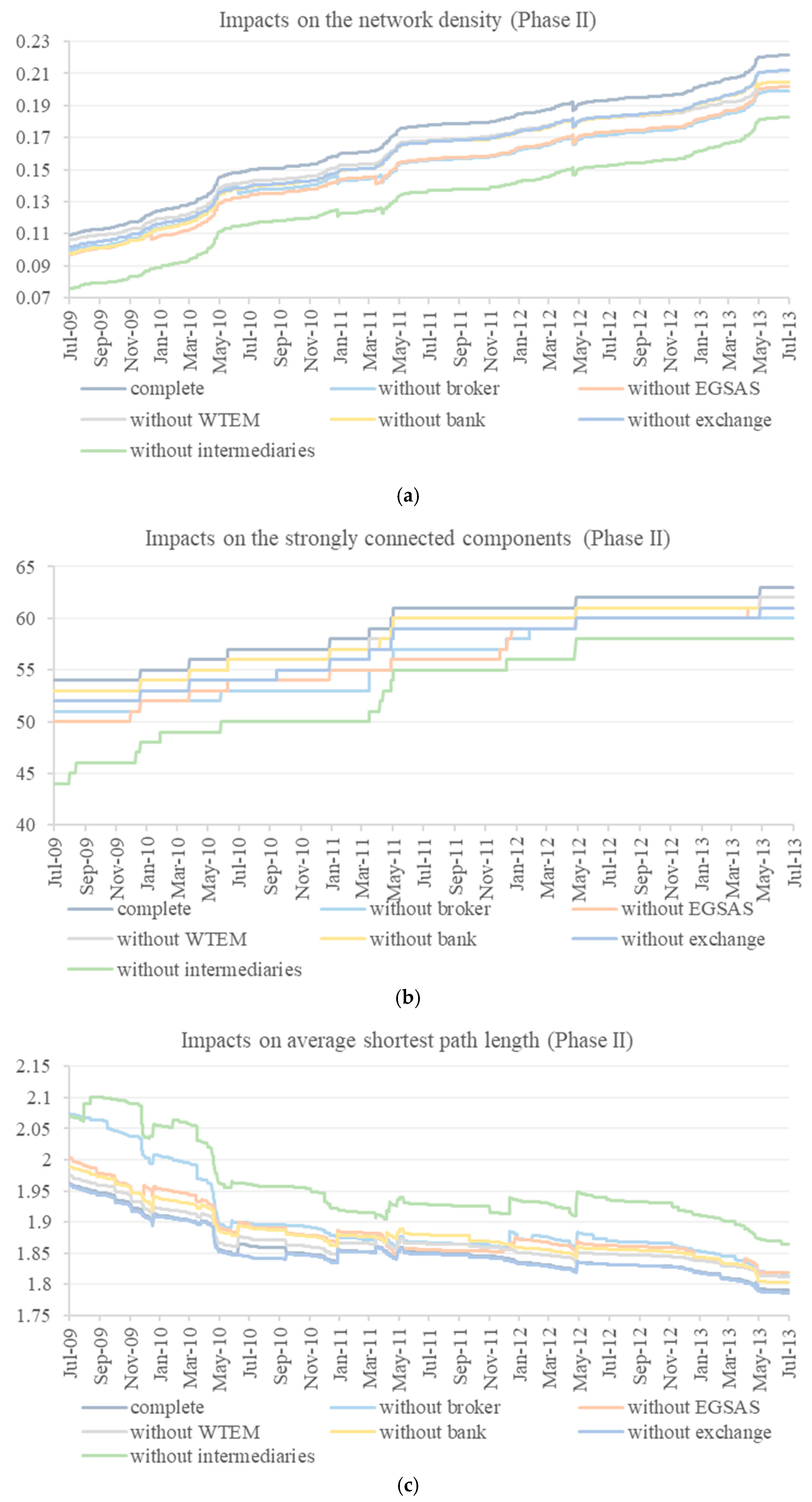 Energies 13 05642 g006
