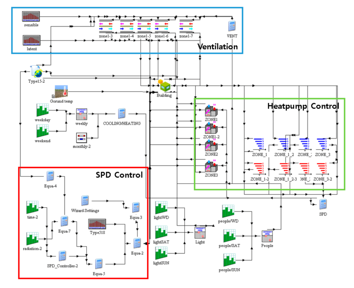 Energies 13 05643 g007