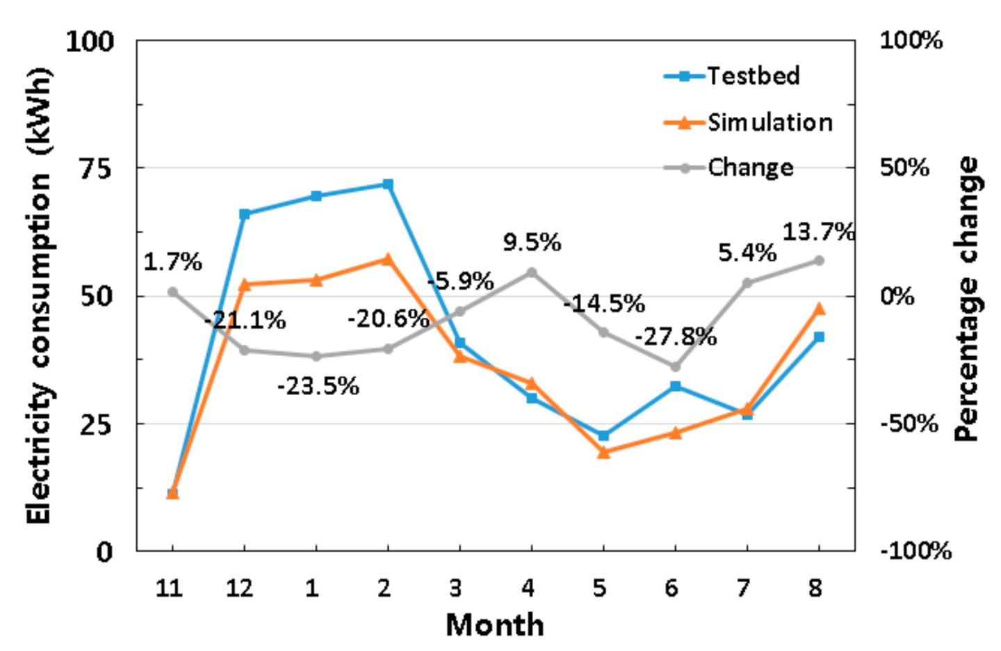 Energies 13 05643 g008