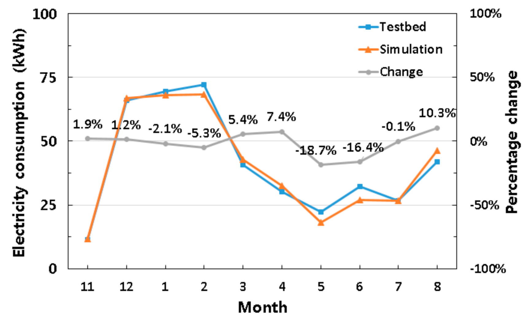 Energies 13 05643 g010