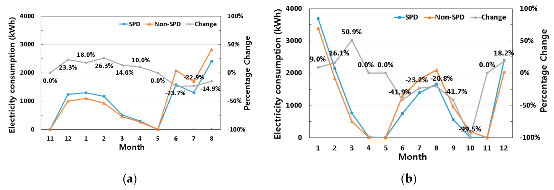 Energies 13 05643 g011