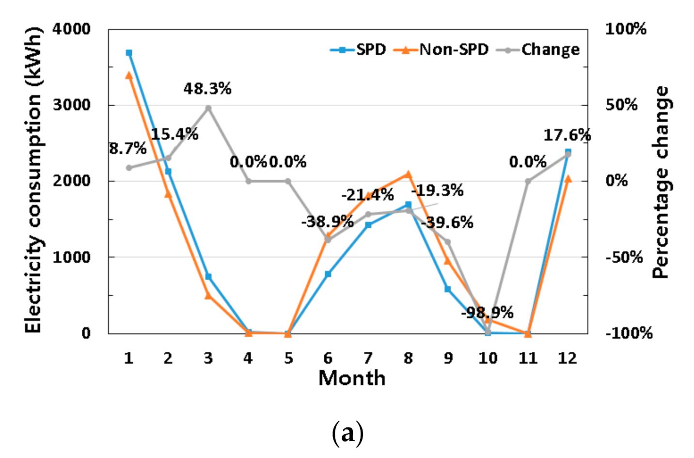 Energies 13 05643 g012a