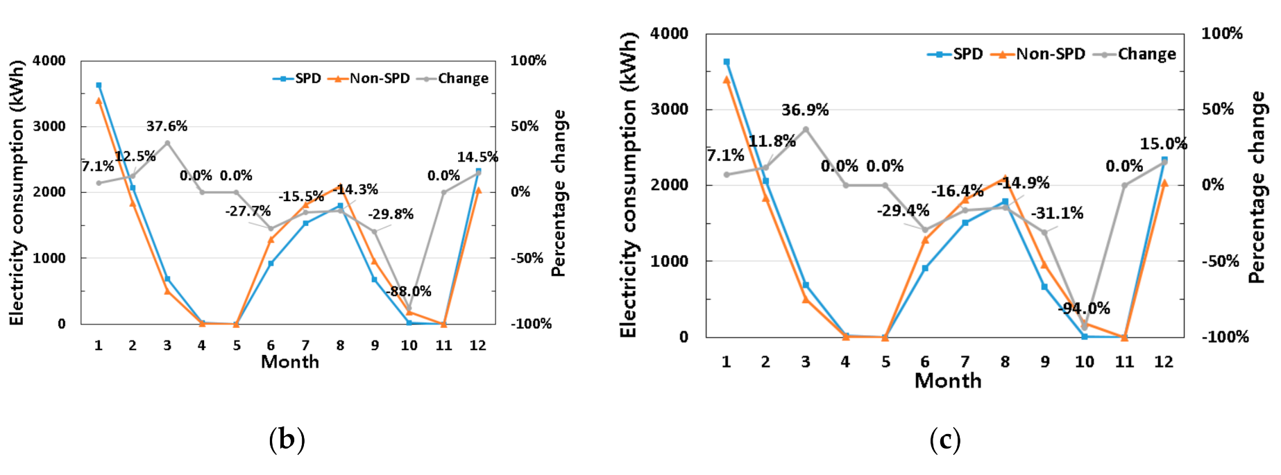 Energies 13 05643 g012b