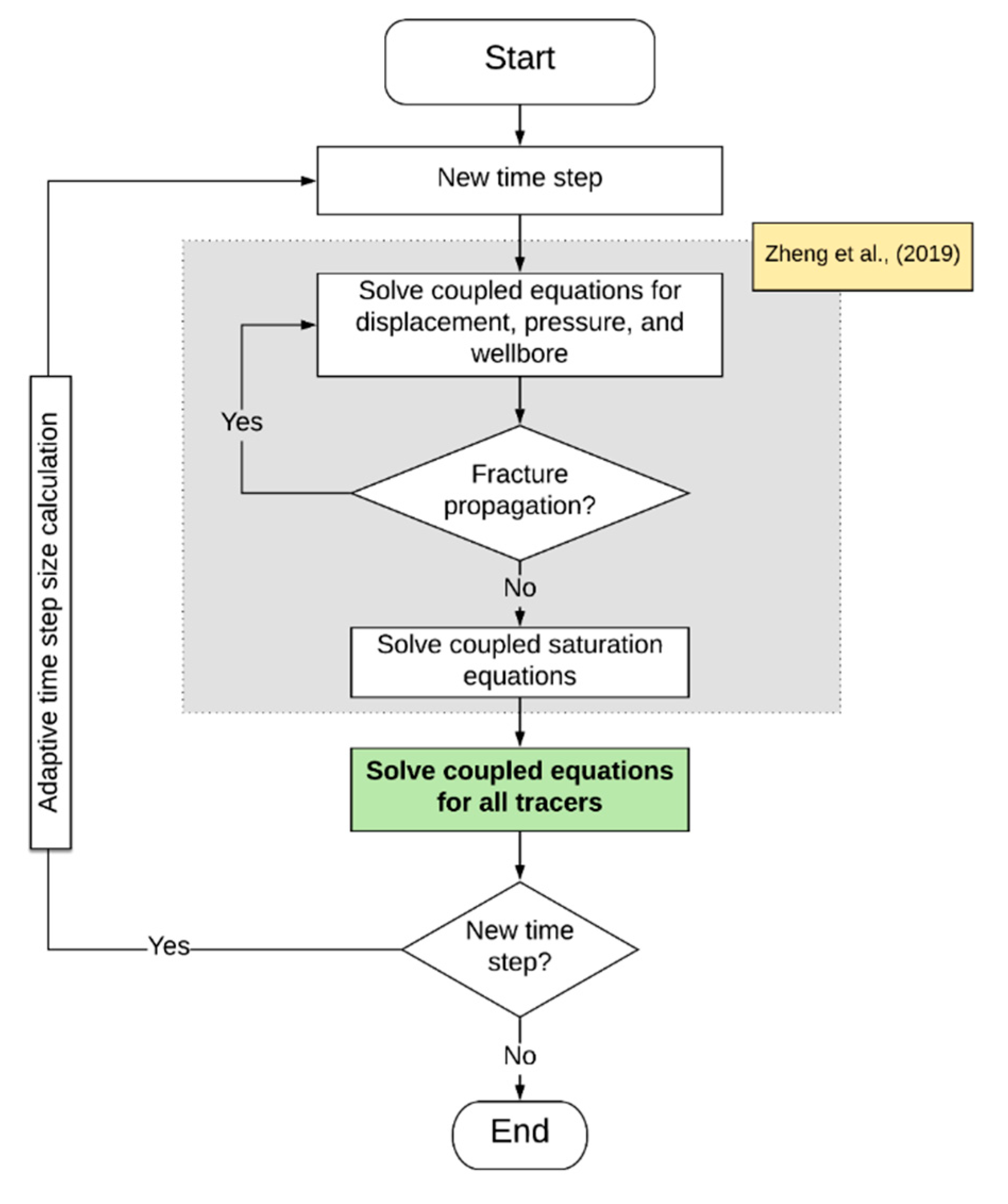 Energies 13 05644 g003