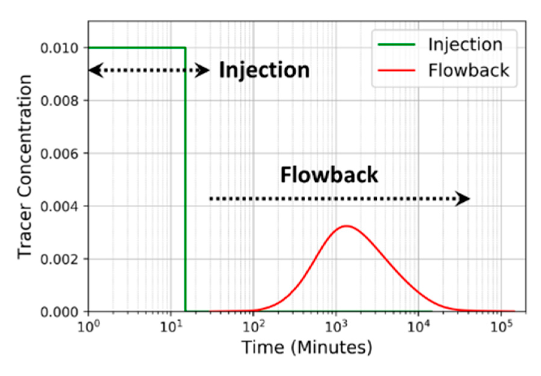 Energies 13 05644 g005
