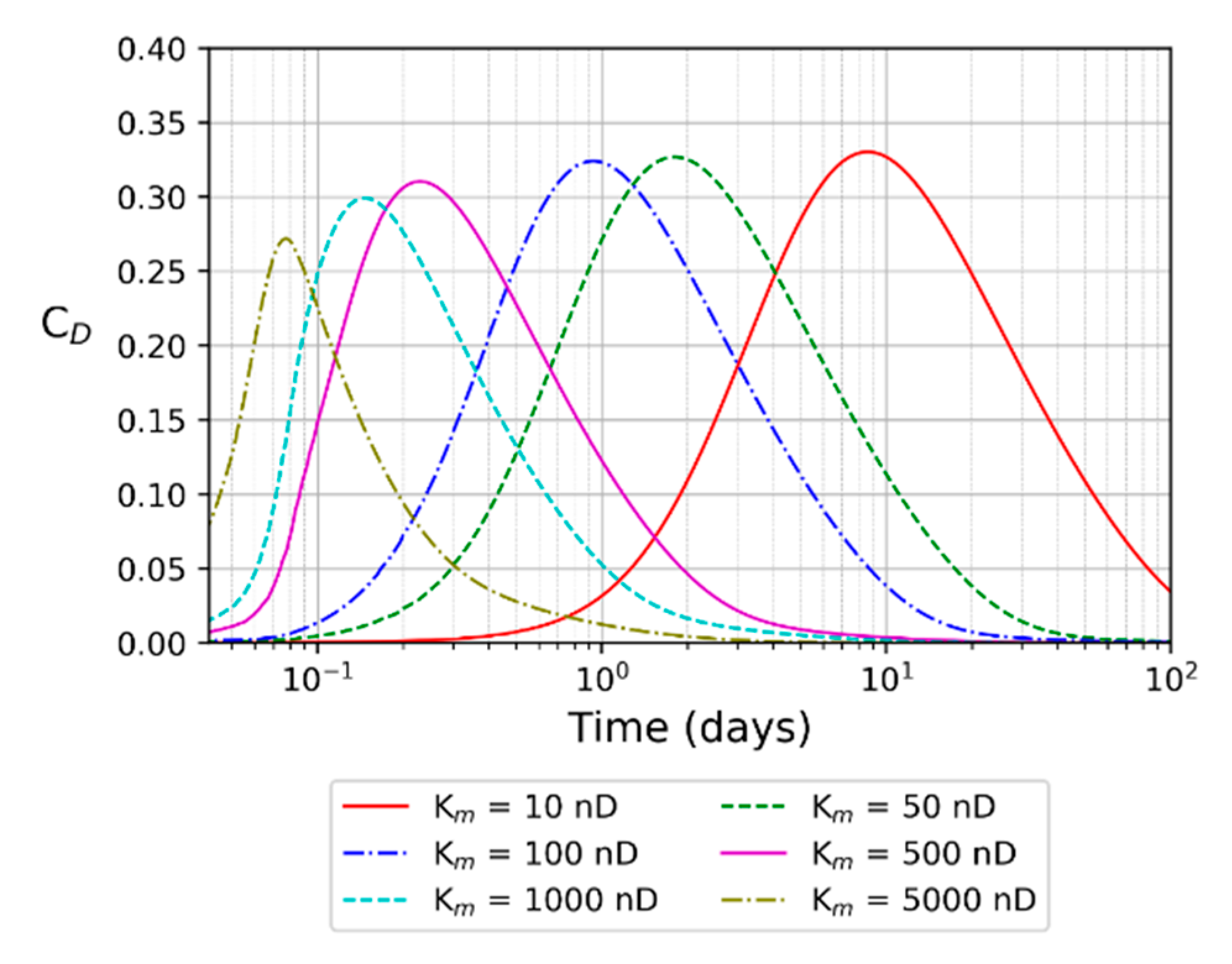 Energies 13 05644 g006