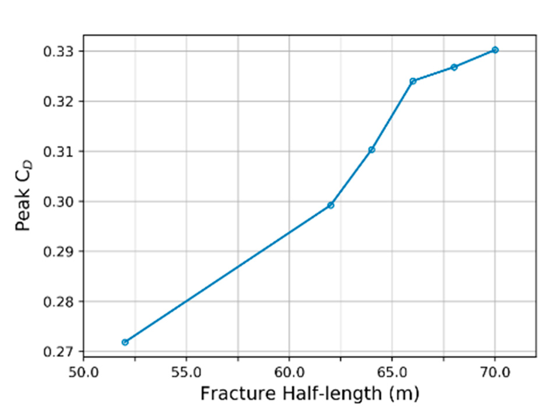 Energies 13 05644 g007