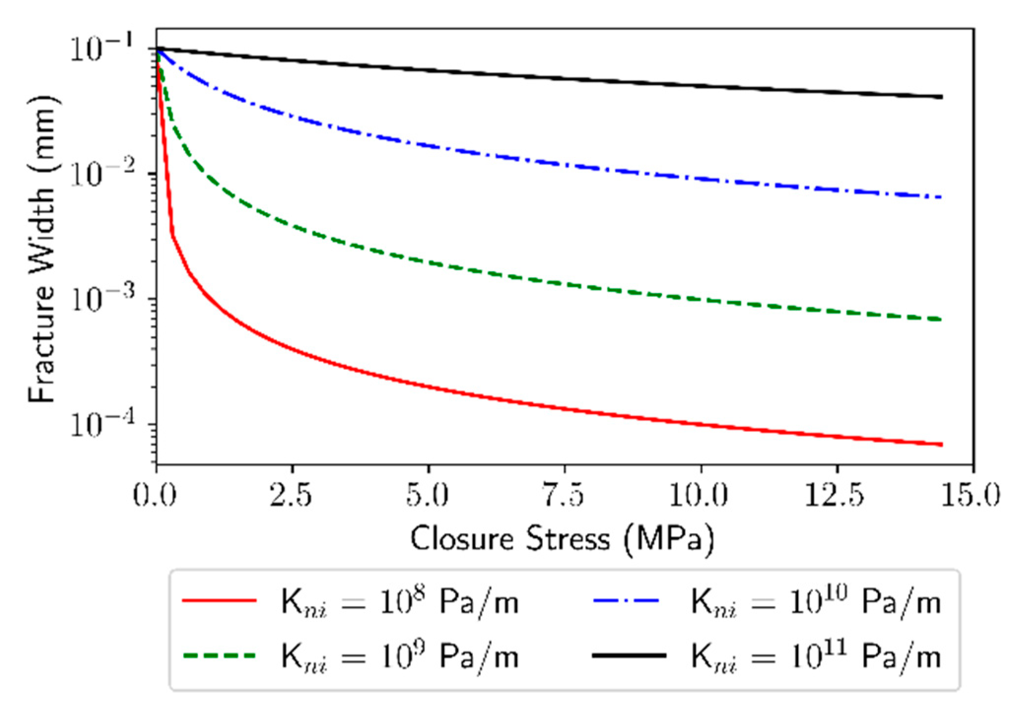 Energies 13 05644 g010