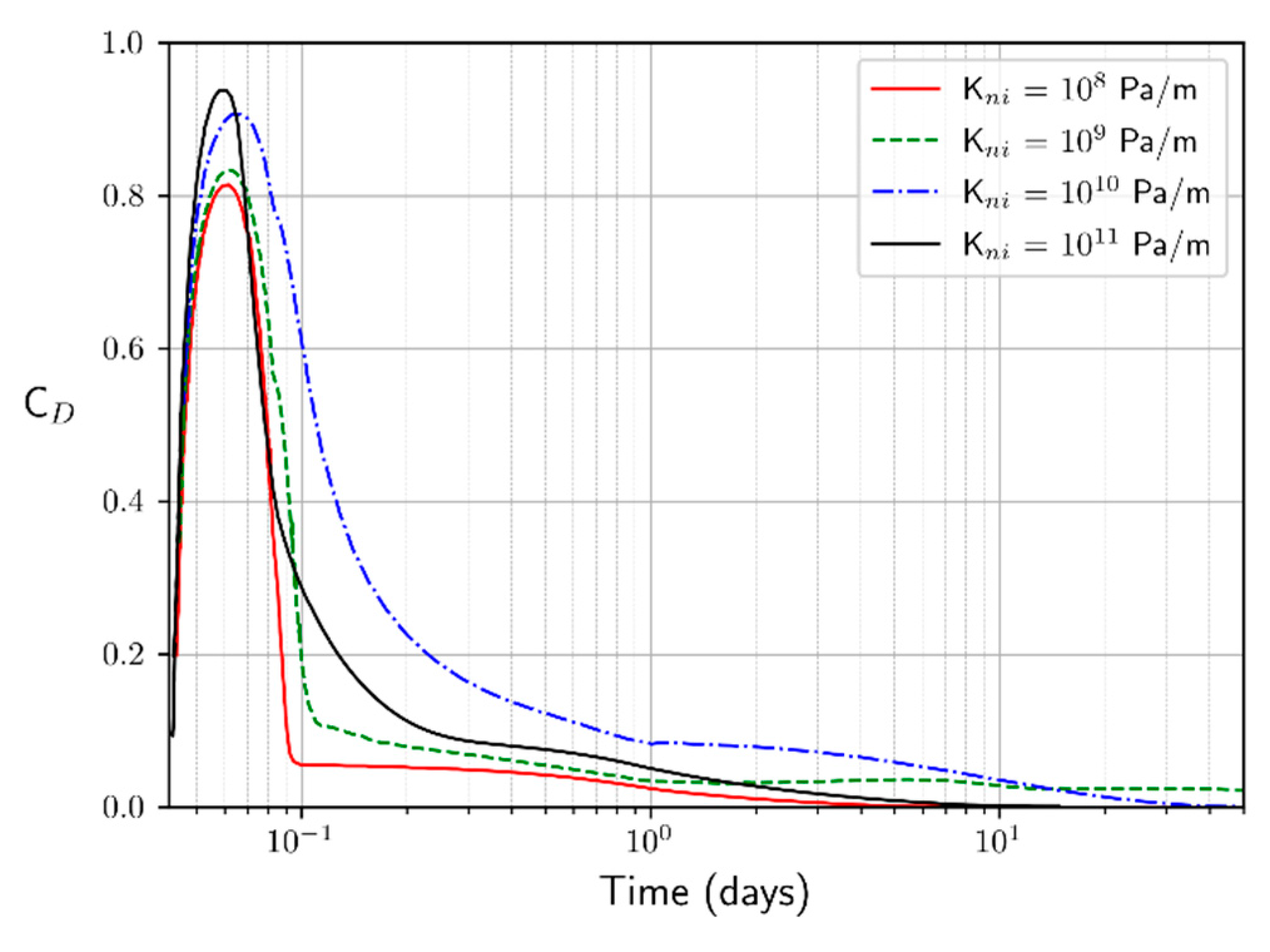 Energies 13 05644 g011