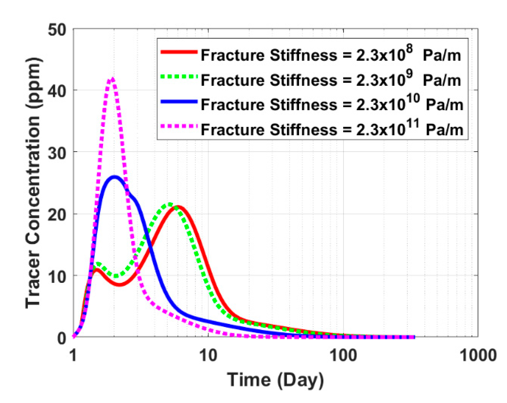 Energies 13 05644 g021