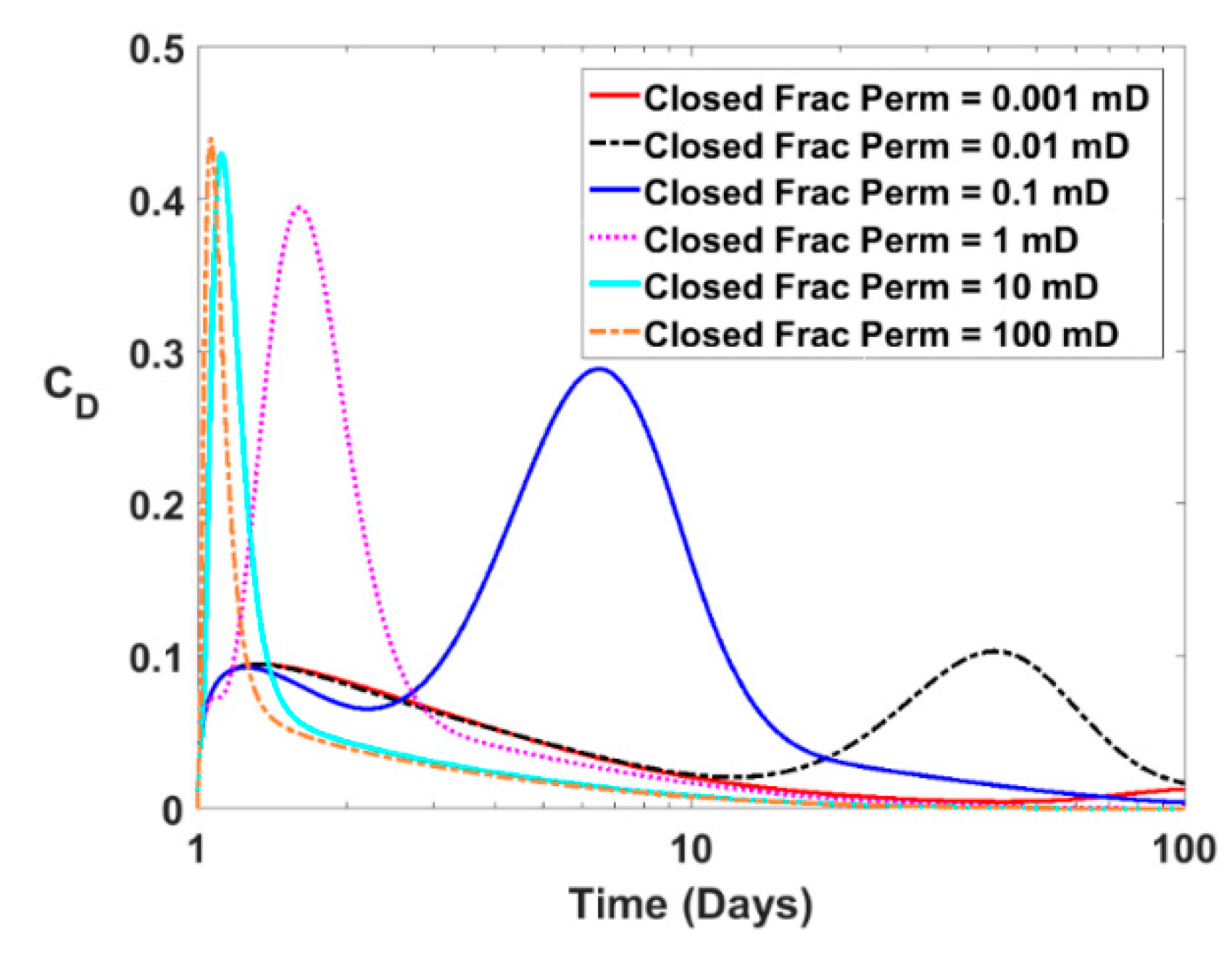 Energies 13 05644 g022