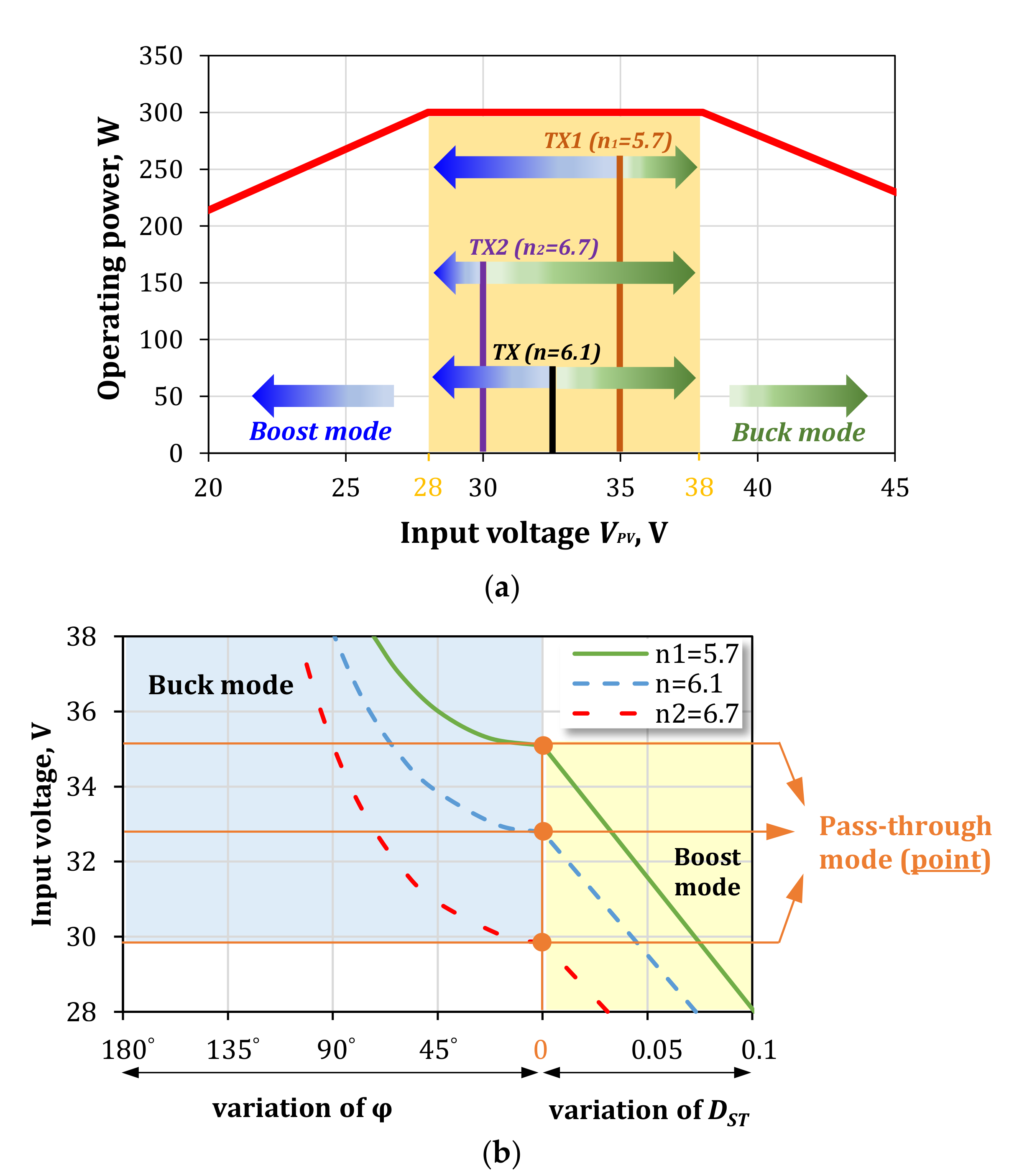 Energies 13 05645 g004