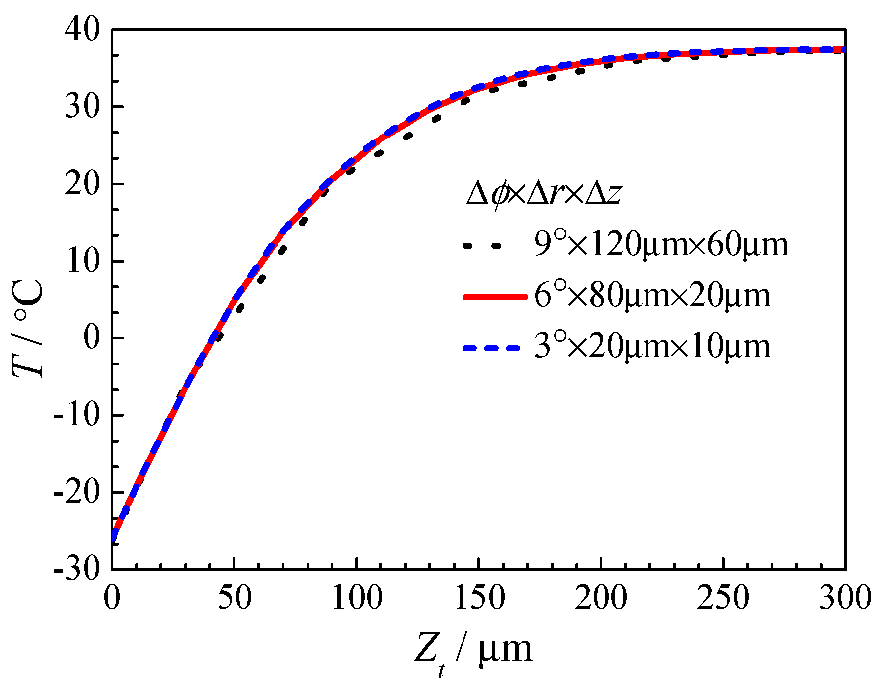 Energies 13 05647 g005