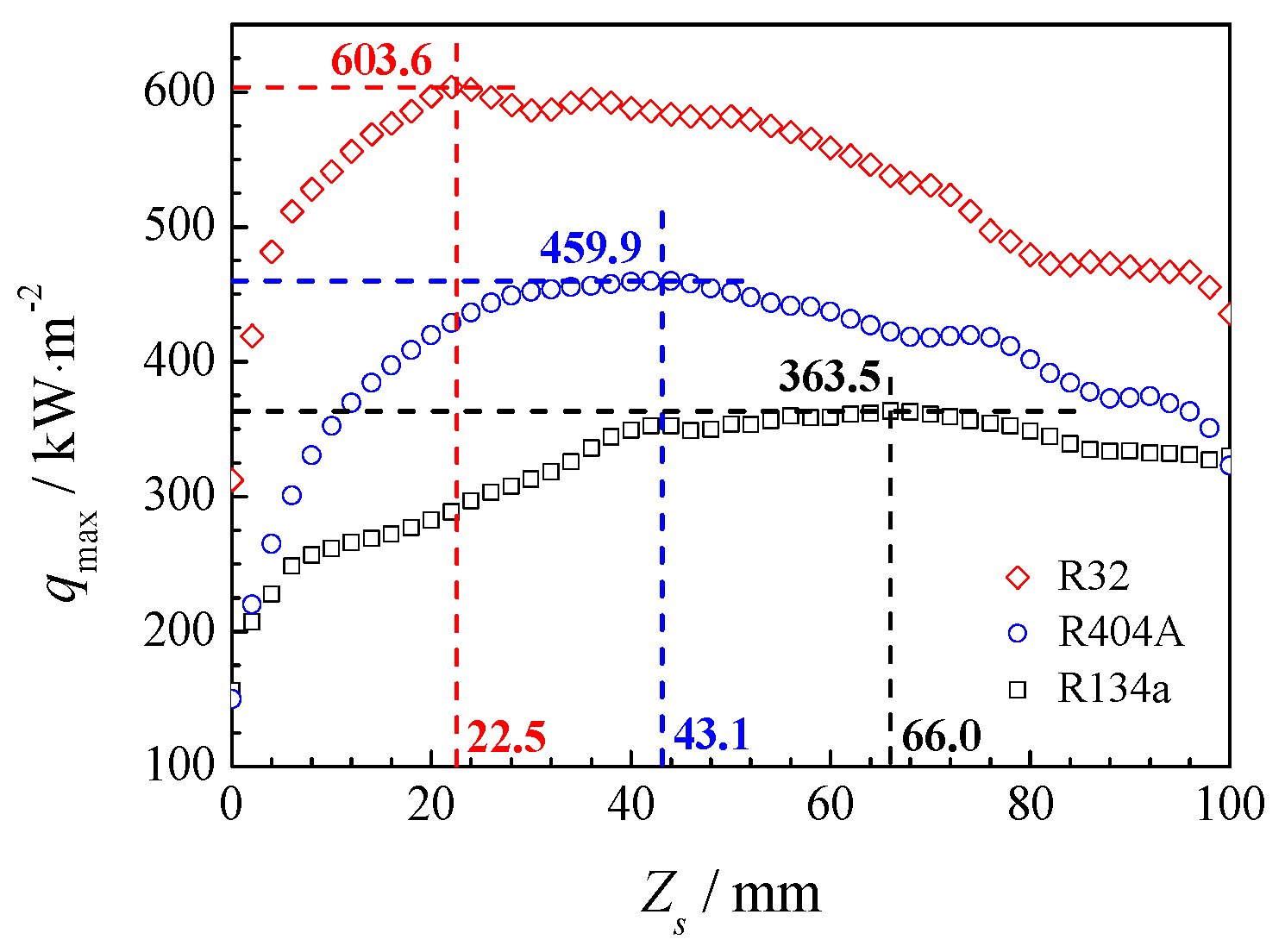 Energies 13 05647 g013