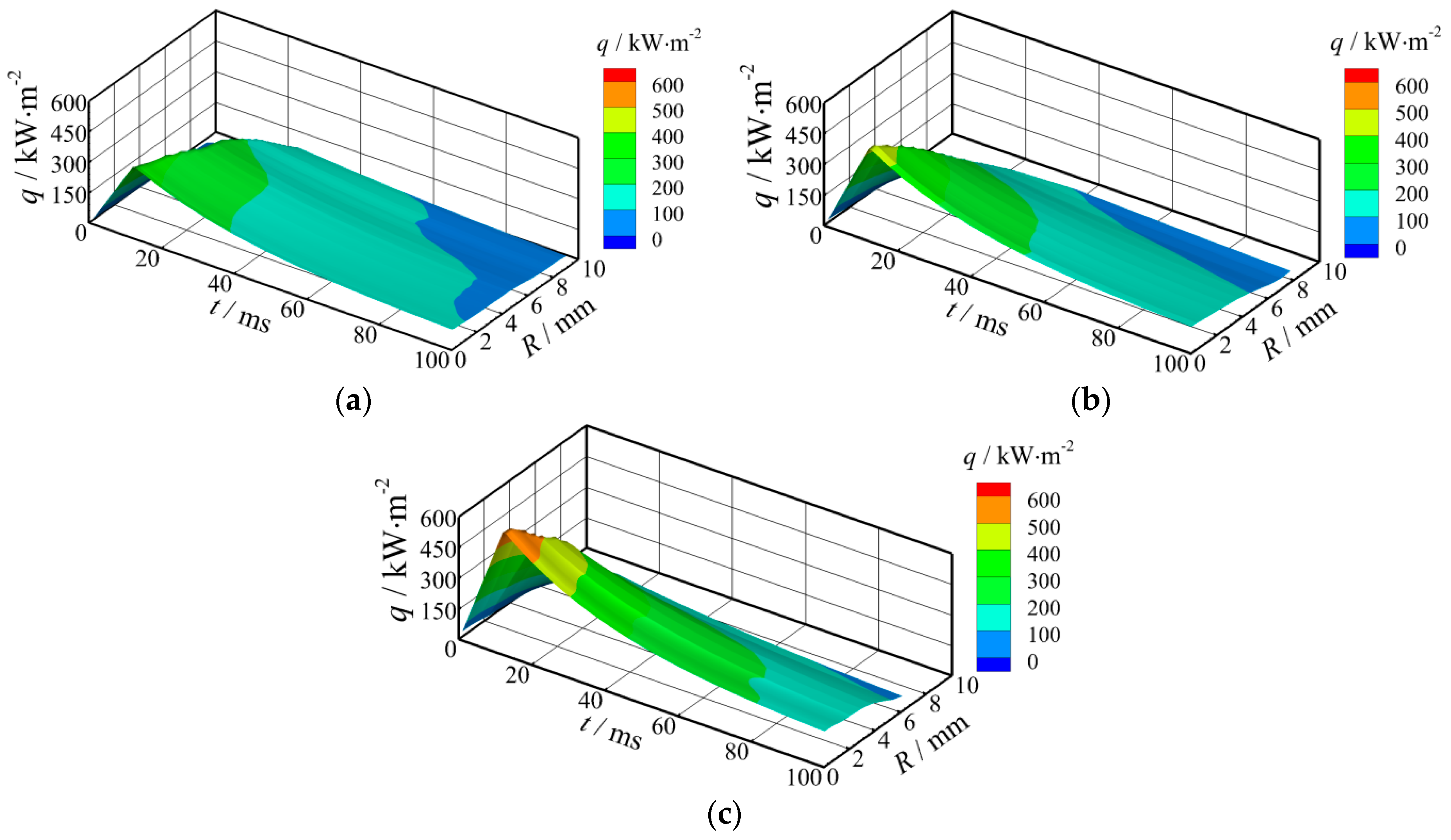Energies 13 05647 g014