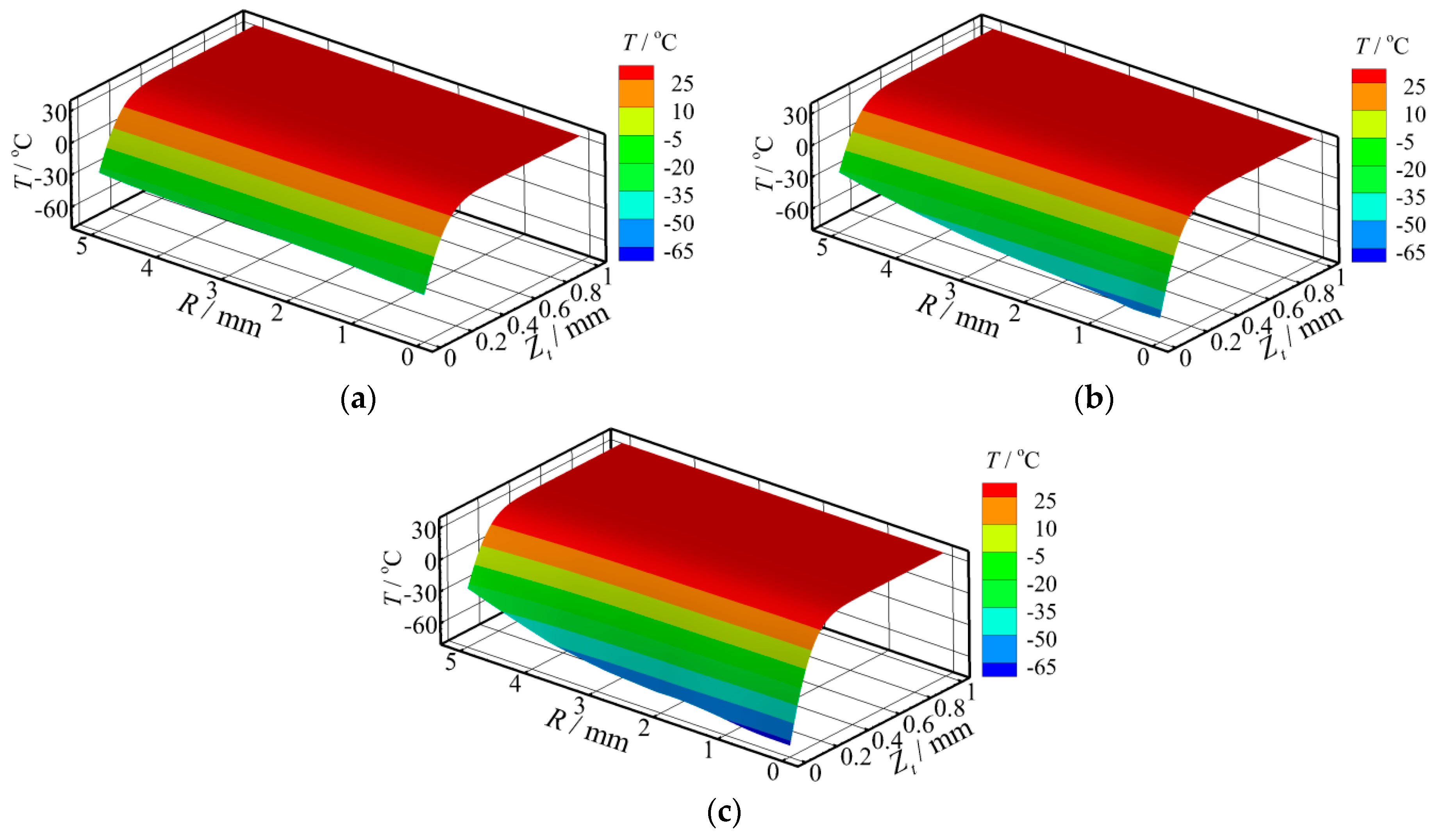 Energies 13 05647 g015