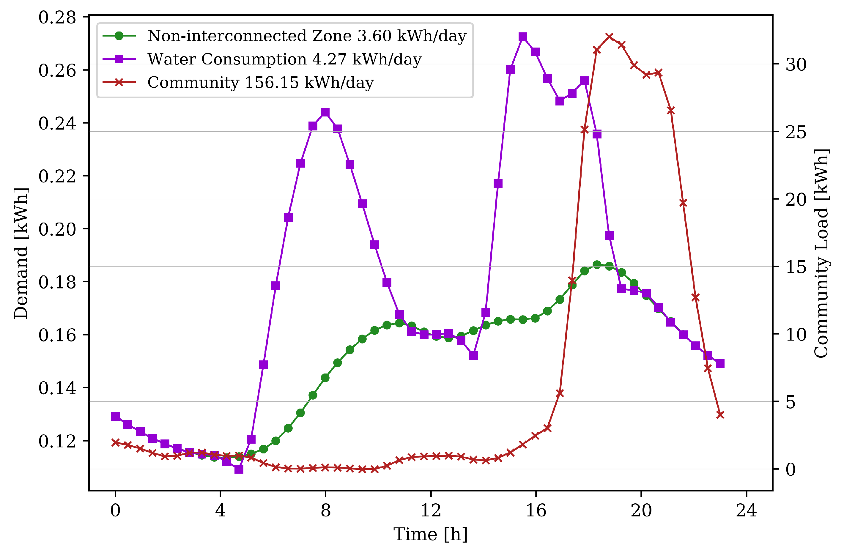 Energies 13 05648 g002