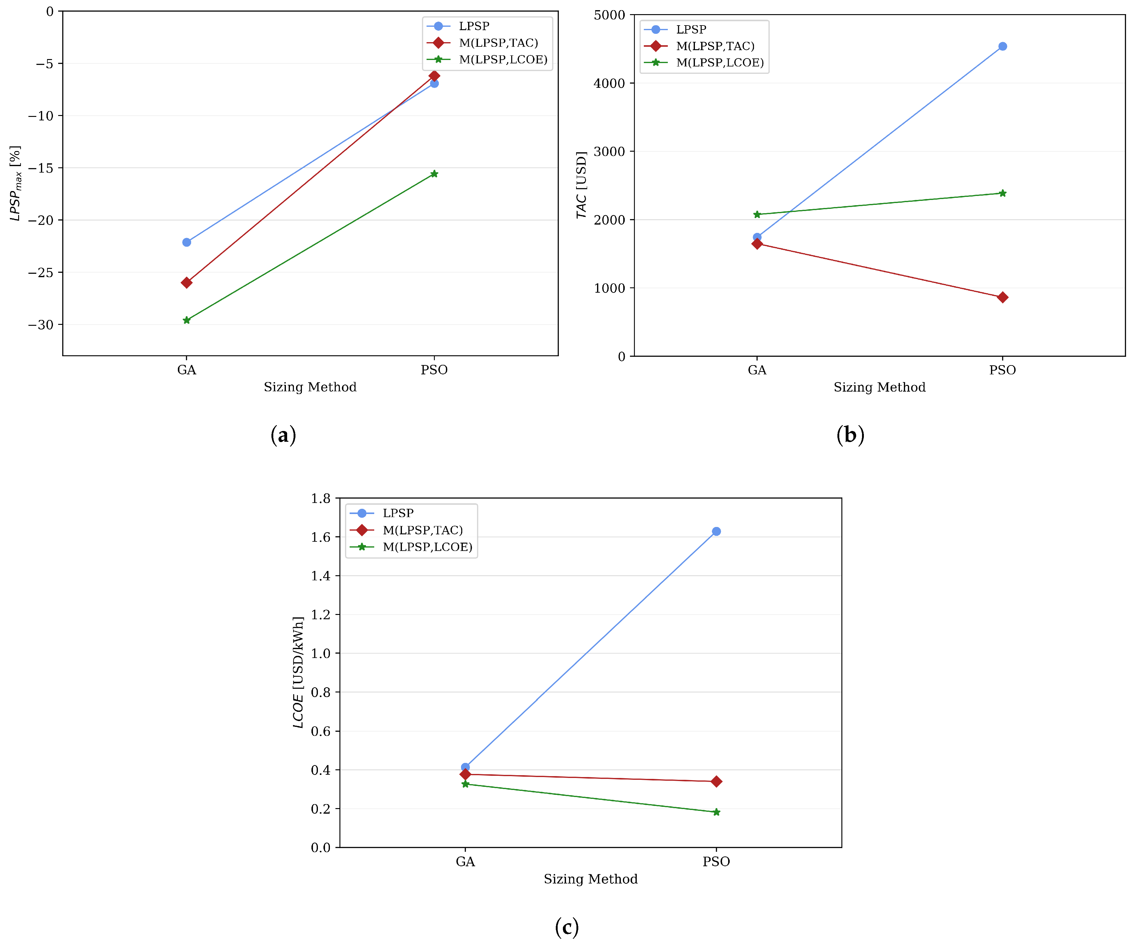 Energies 13 05648 g005