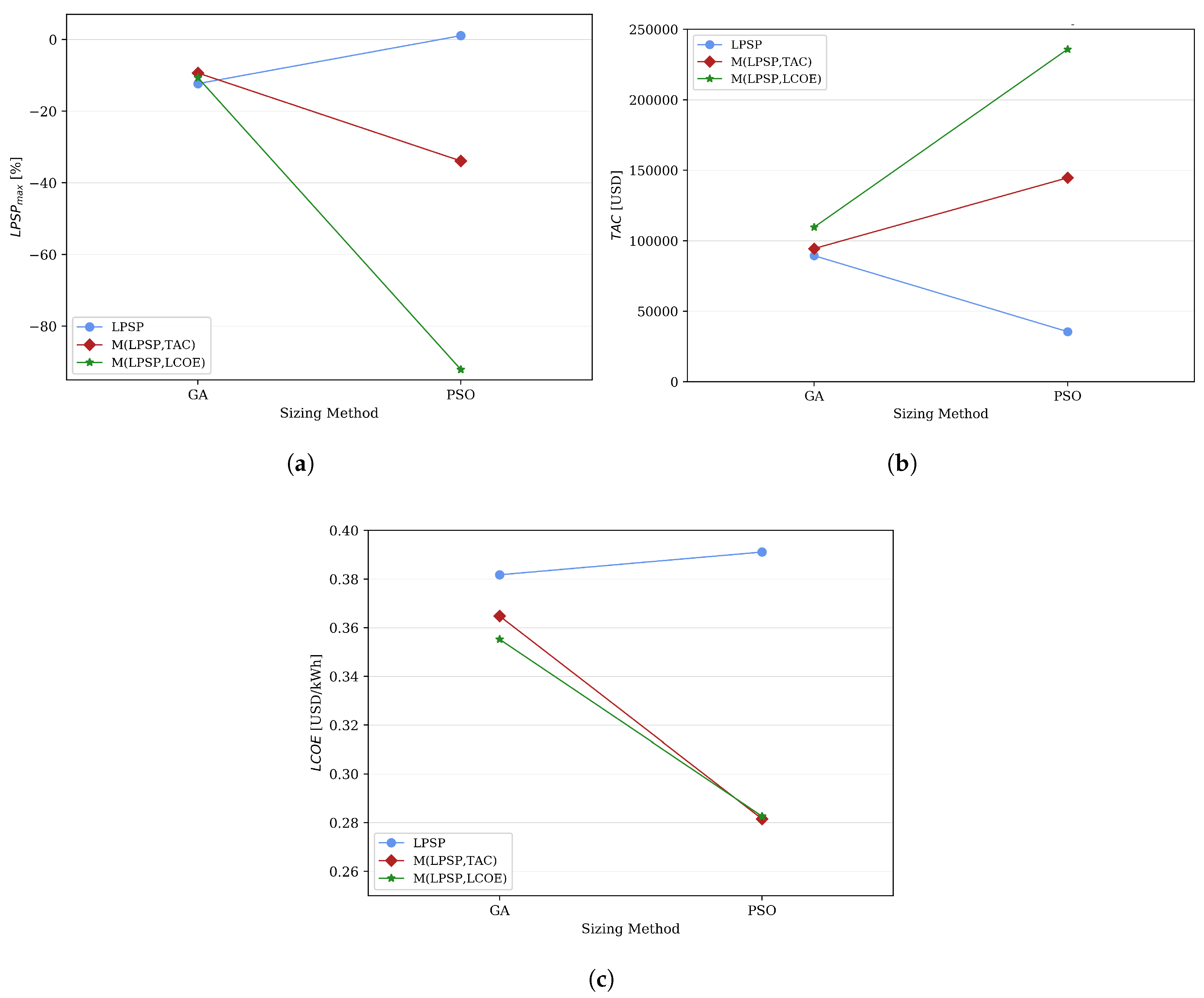 Energies 13 05648 g006