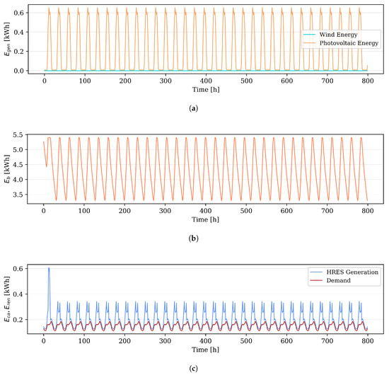 Energies 13 05648 g0a2