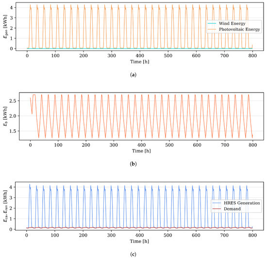 Energies 13 05648 g0a3