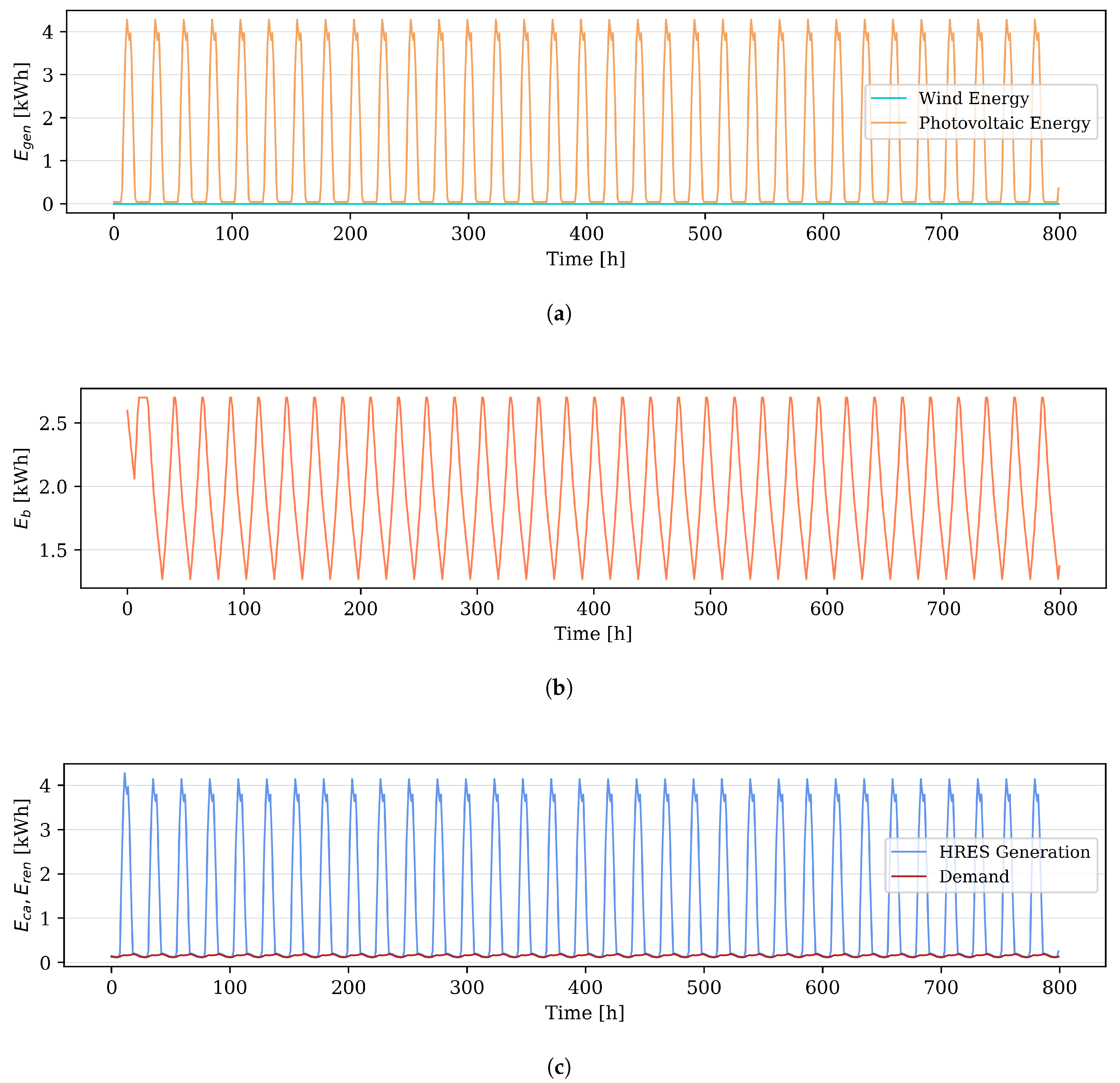 Energies 13 05648 g0a3