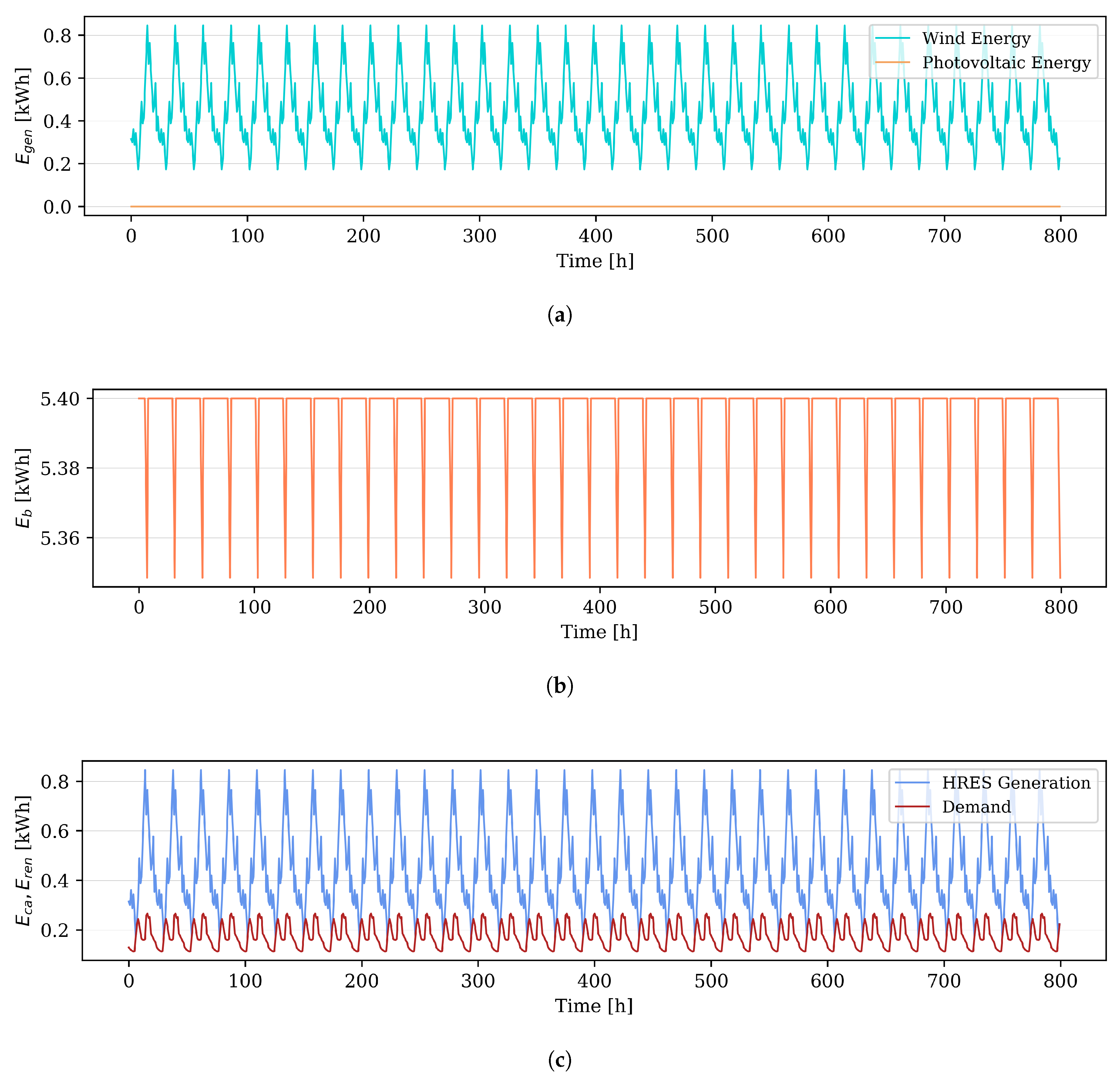 Energies 13 05648 g0a4