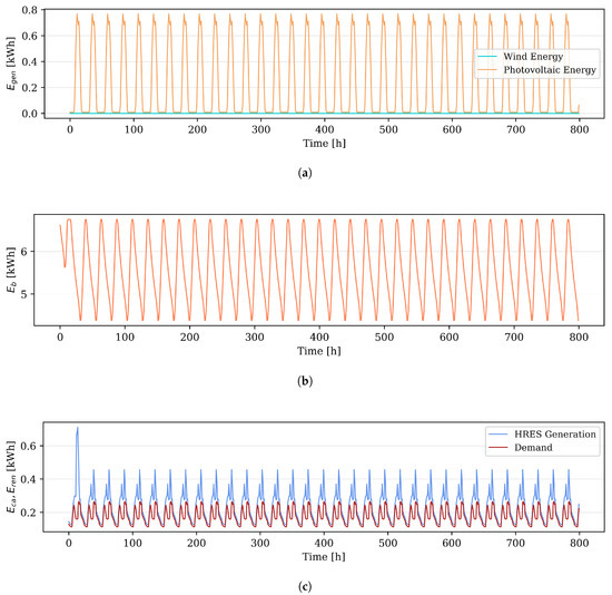 Energies 13 05648 g0a5