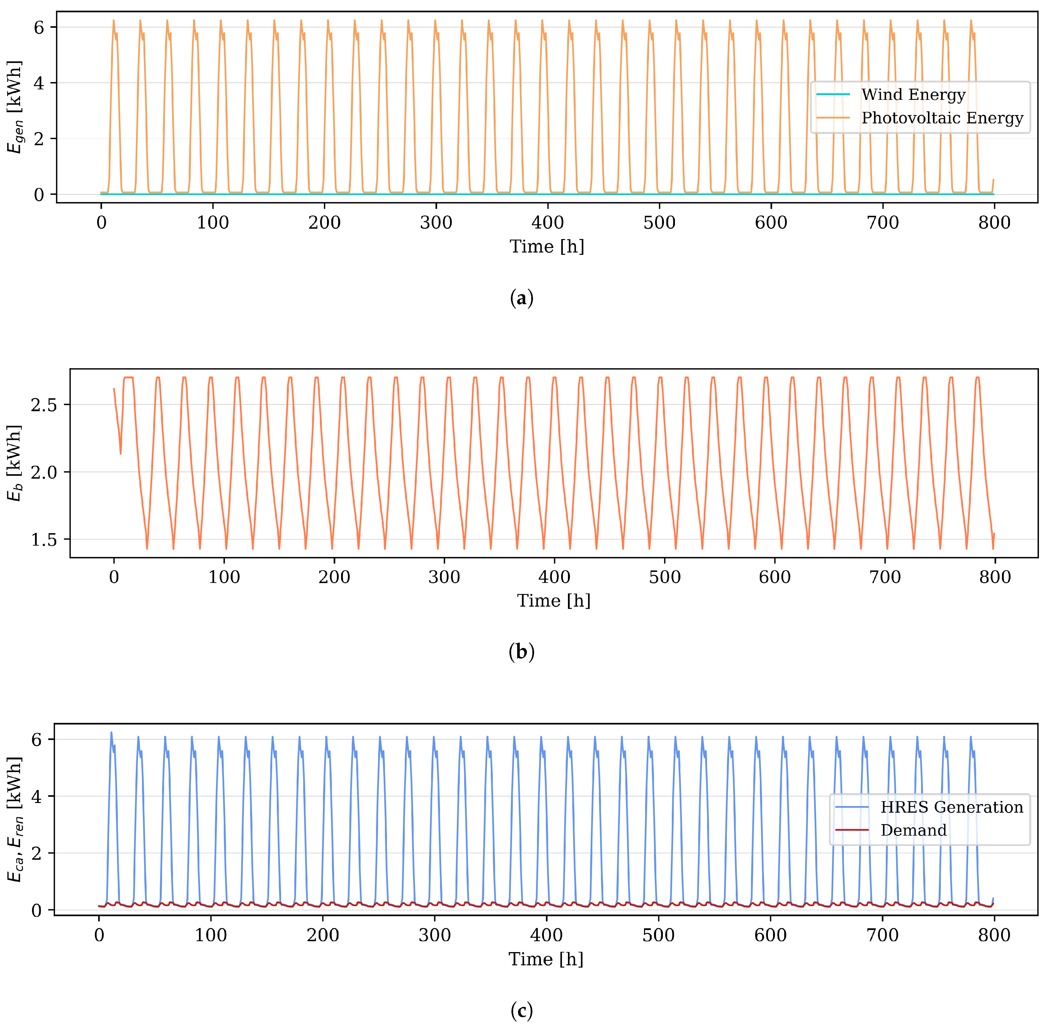 Energies 13 05648 g0a6