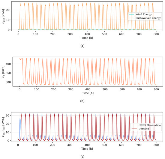 Energies 13 05648 g0a8