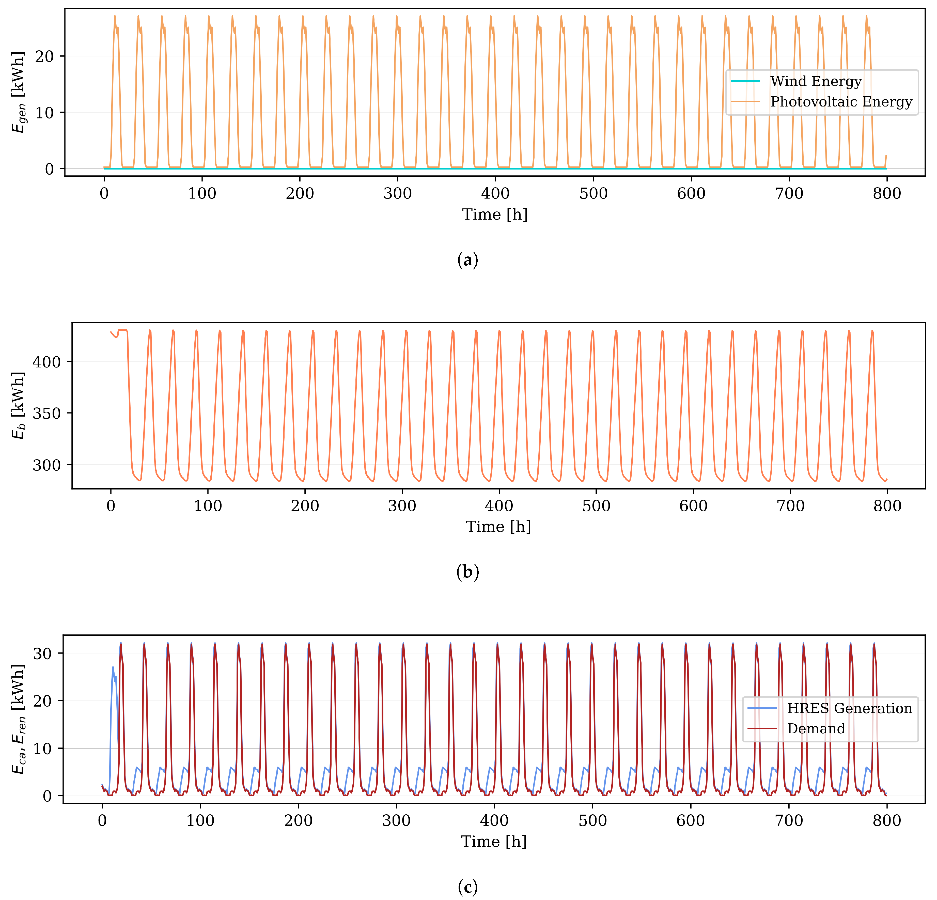 Energies 13 05648 g0a8