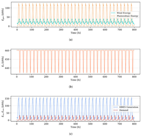 Energies 13 05648 g0a9