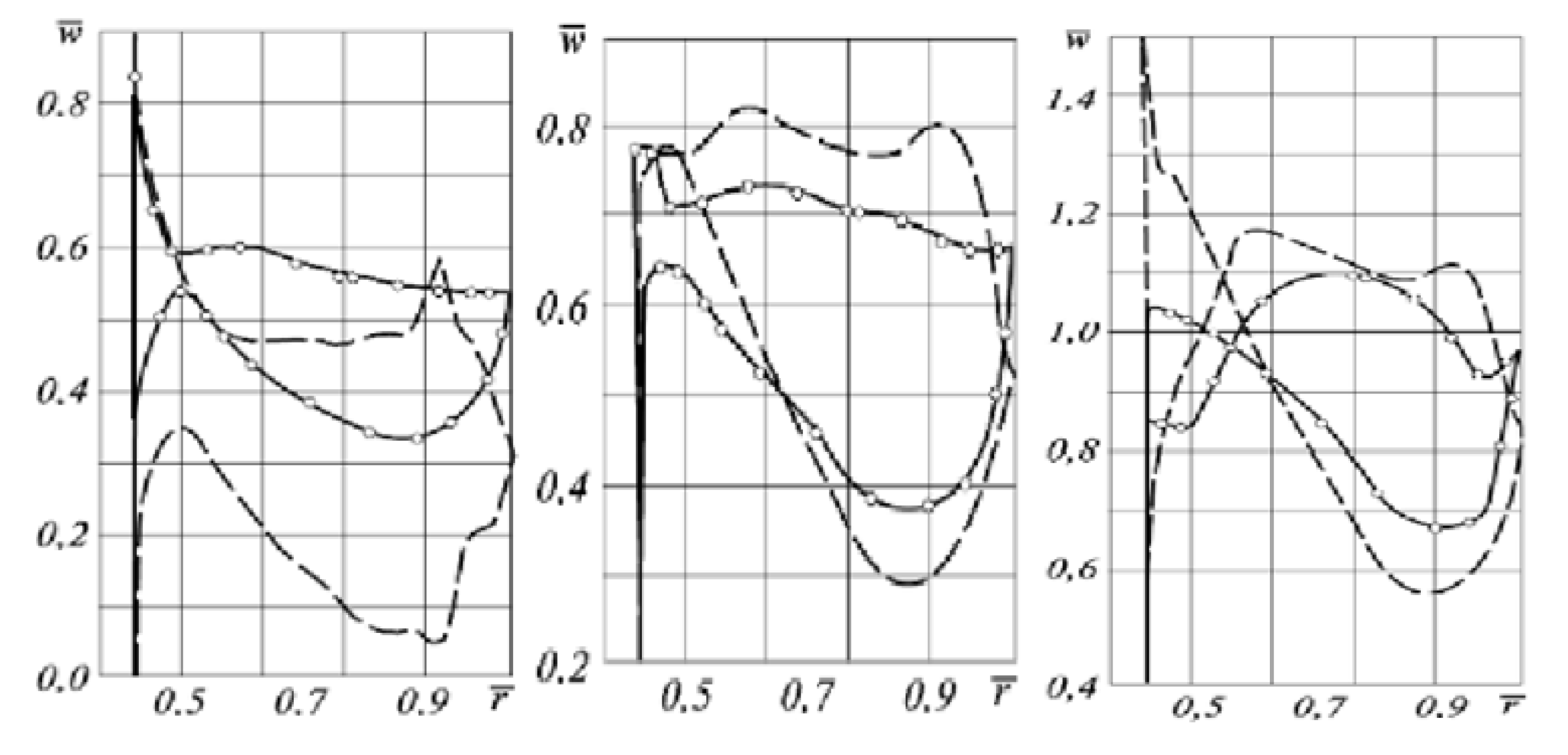 Energies 13 05651 g003