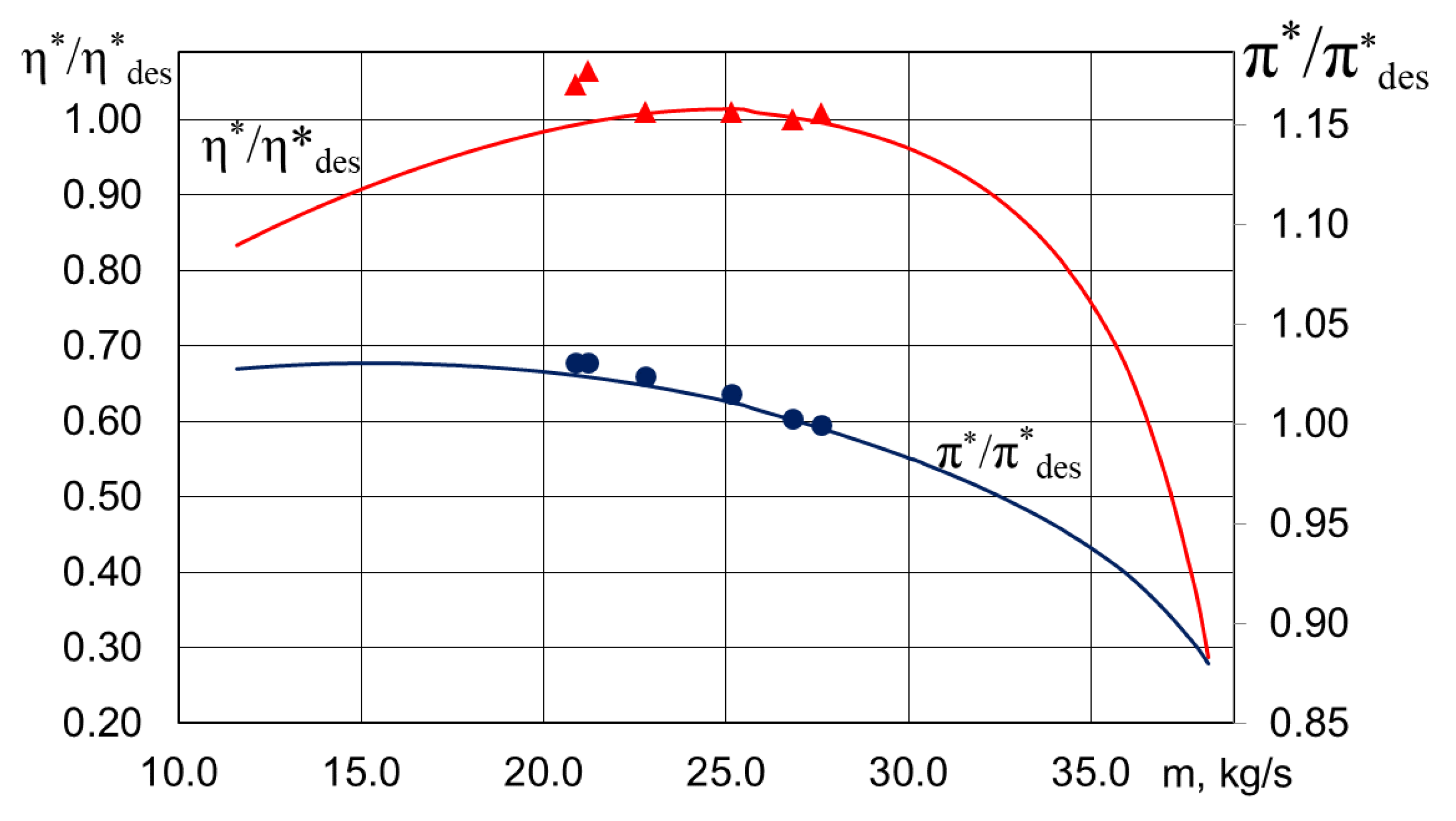 Energies 13 05651 g012