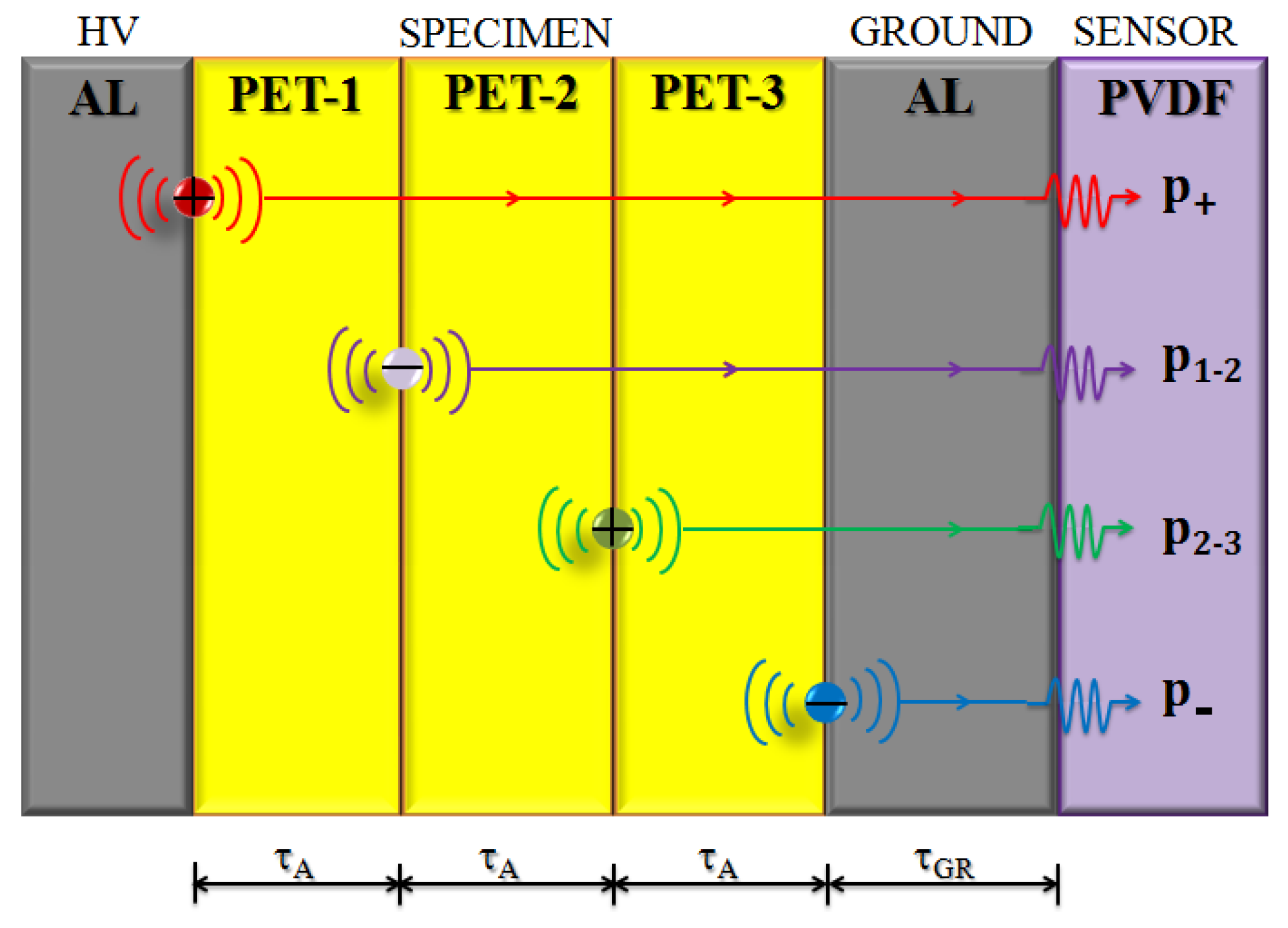 Energies 13 05652 g005
