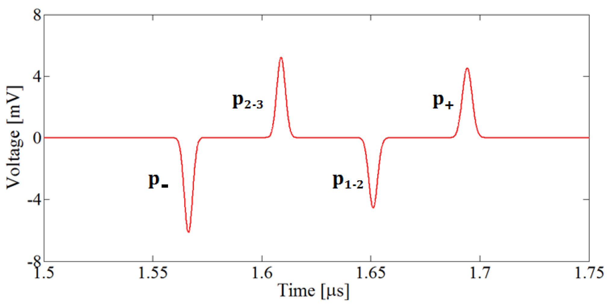 Energies 13 05652 g006