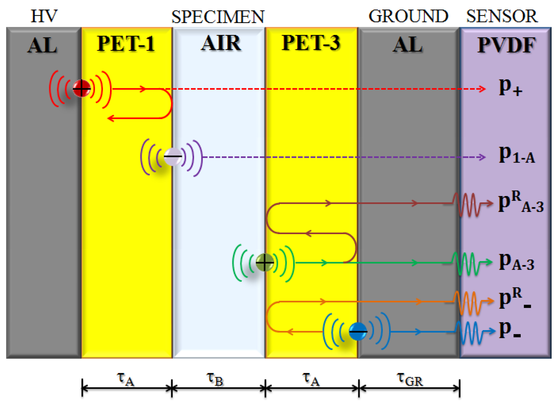 Energies 13 05652 g010