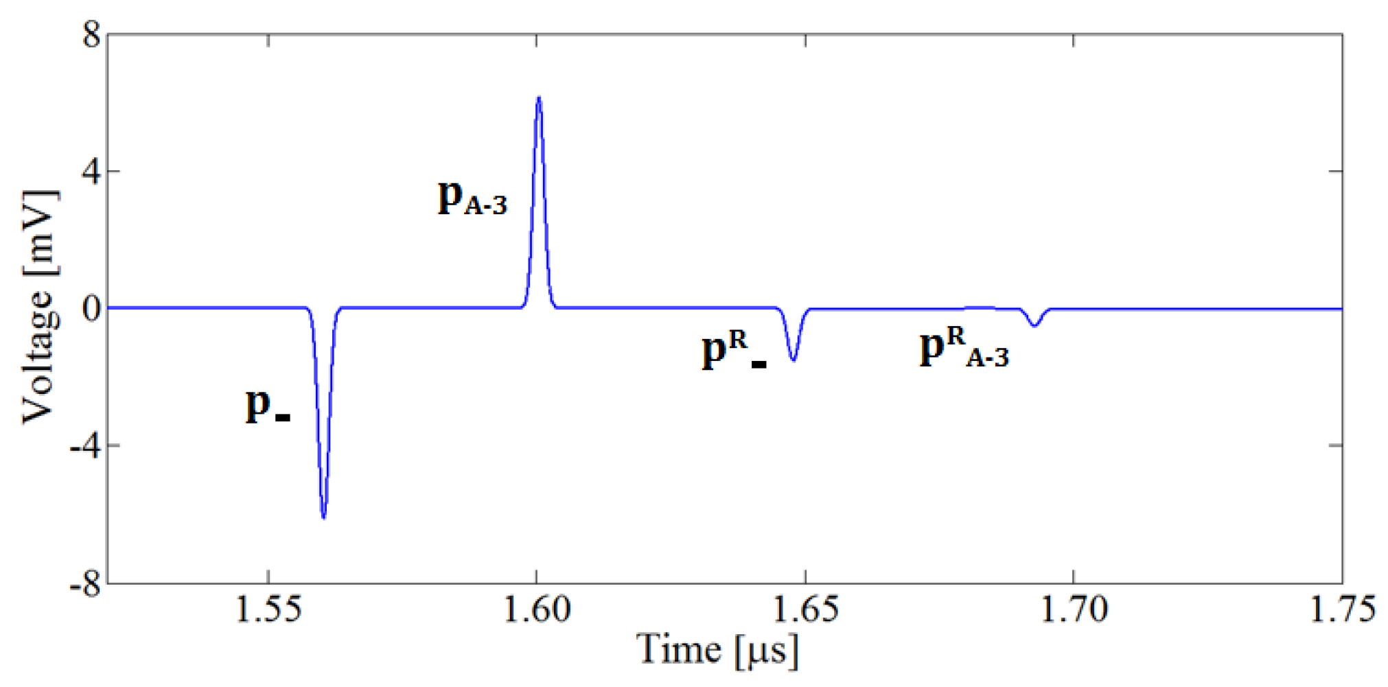 Energies 13 05652 g013