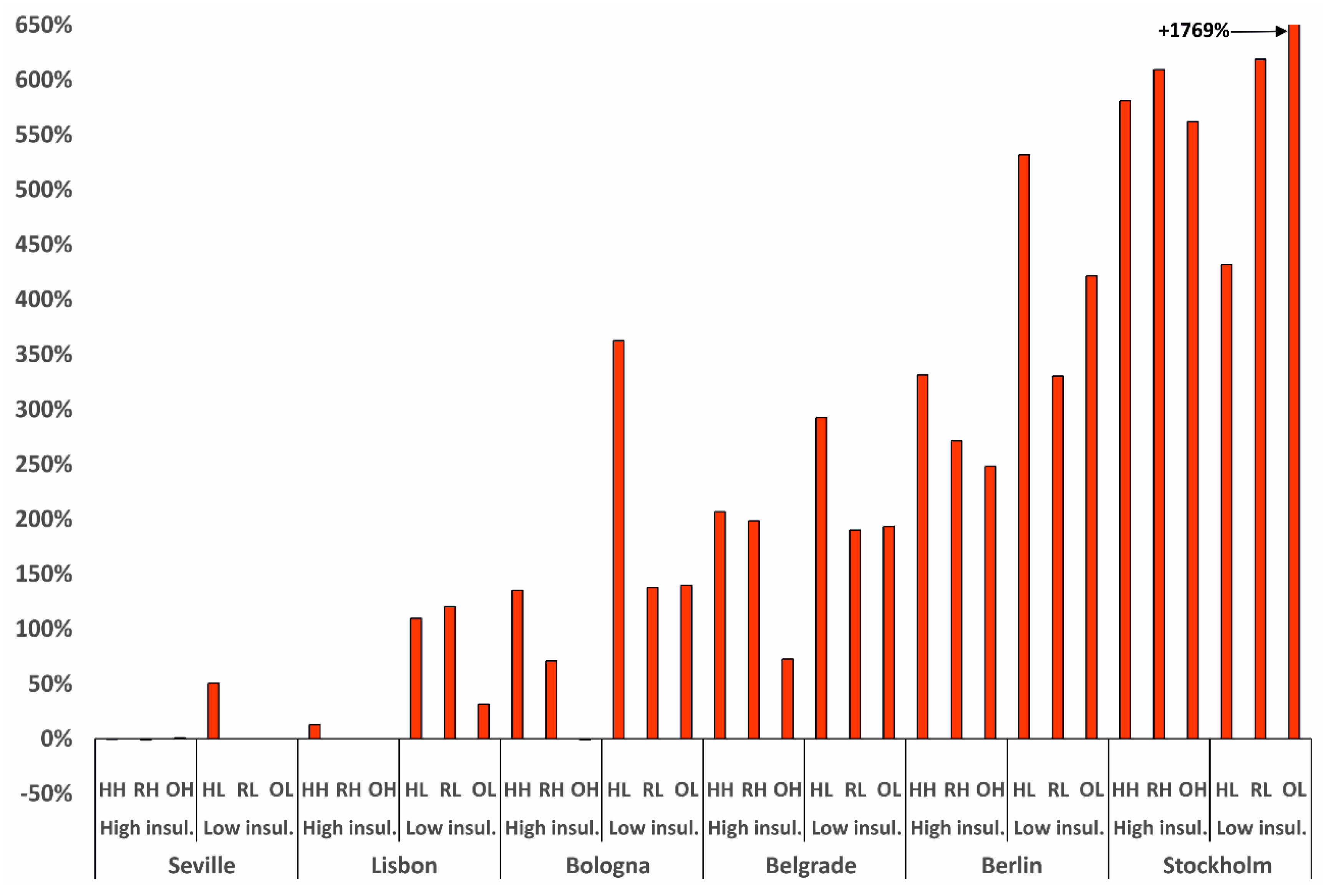 Energies 13 05653 g002