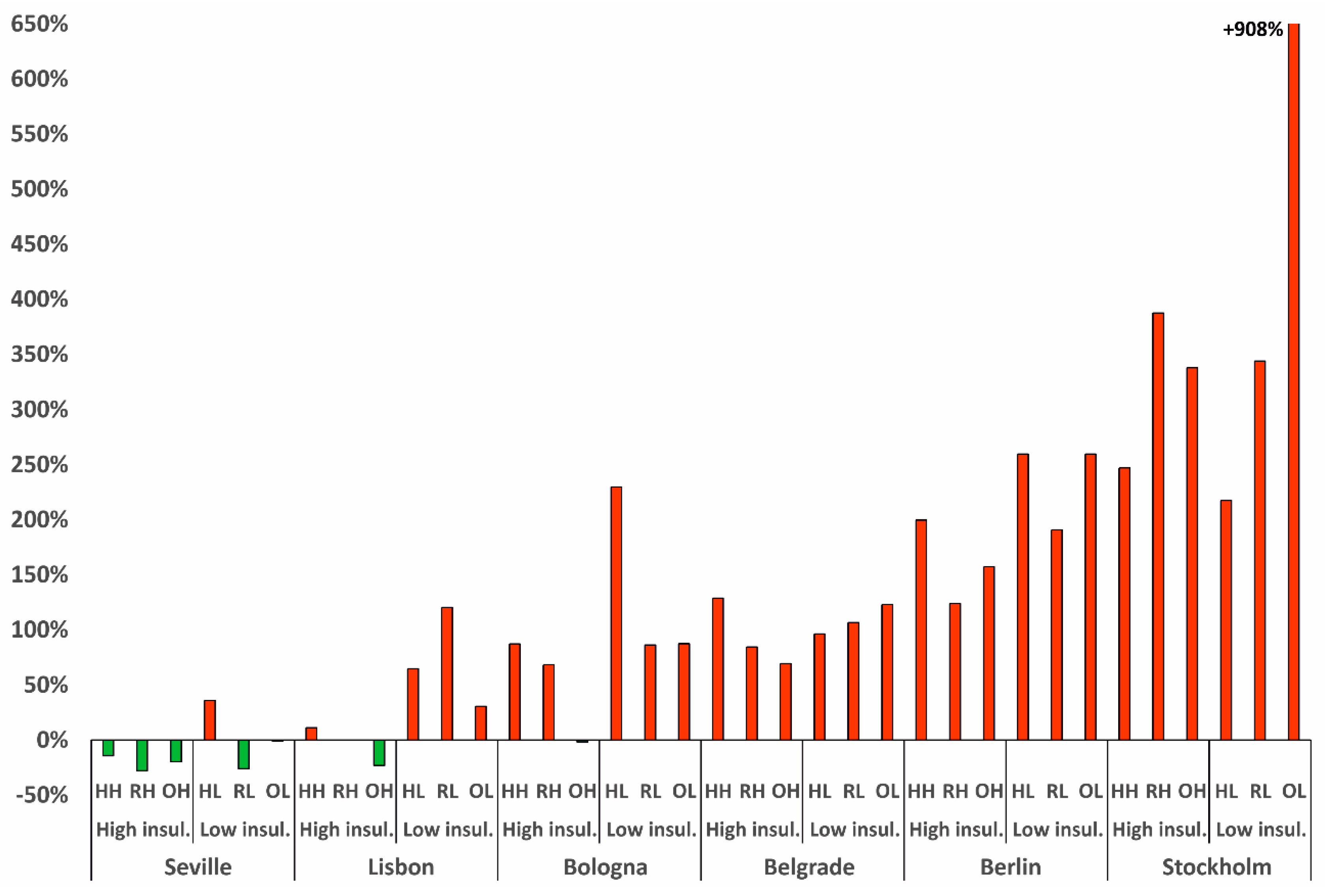 Energies 13 05653 g003