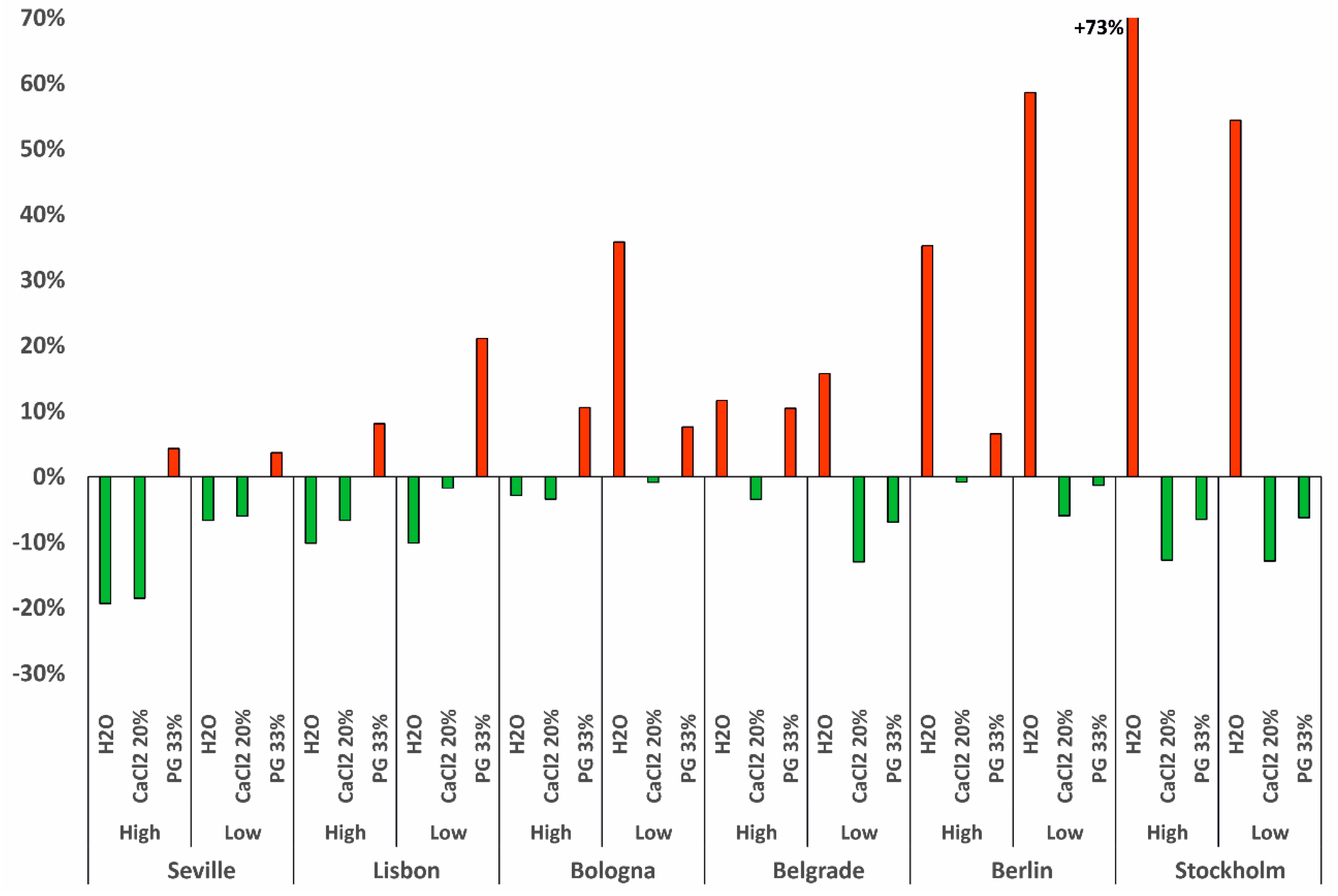 Energies 13 05653 g005