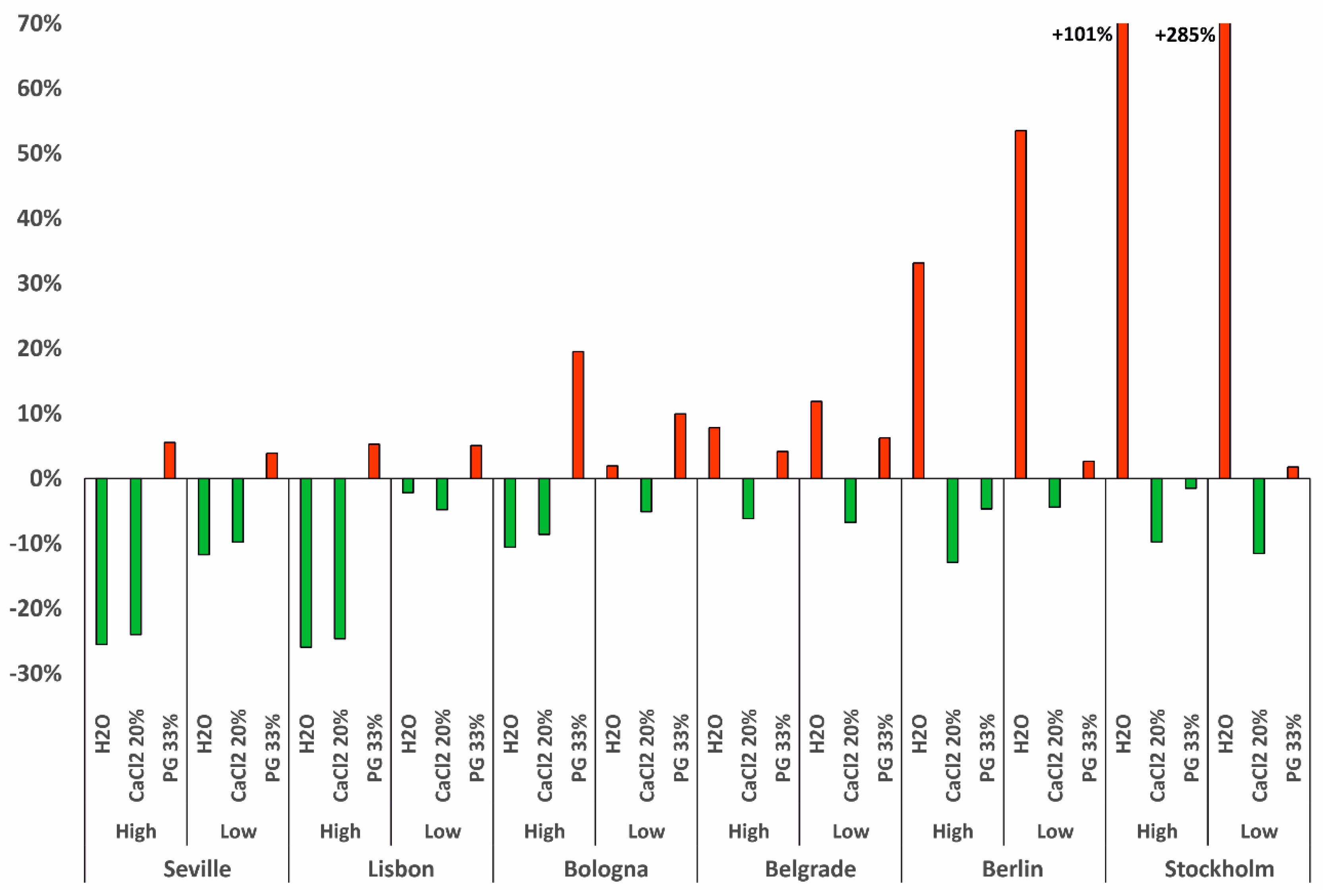 Energies 13 05653 g006