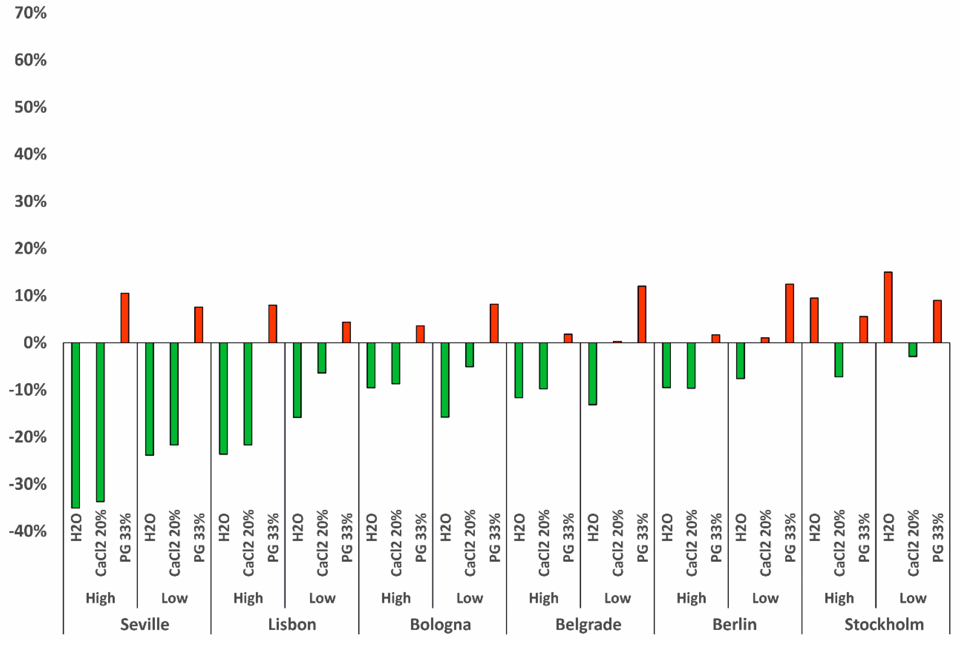 Energies 13 05653 g007